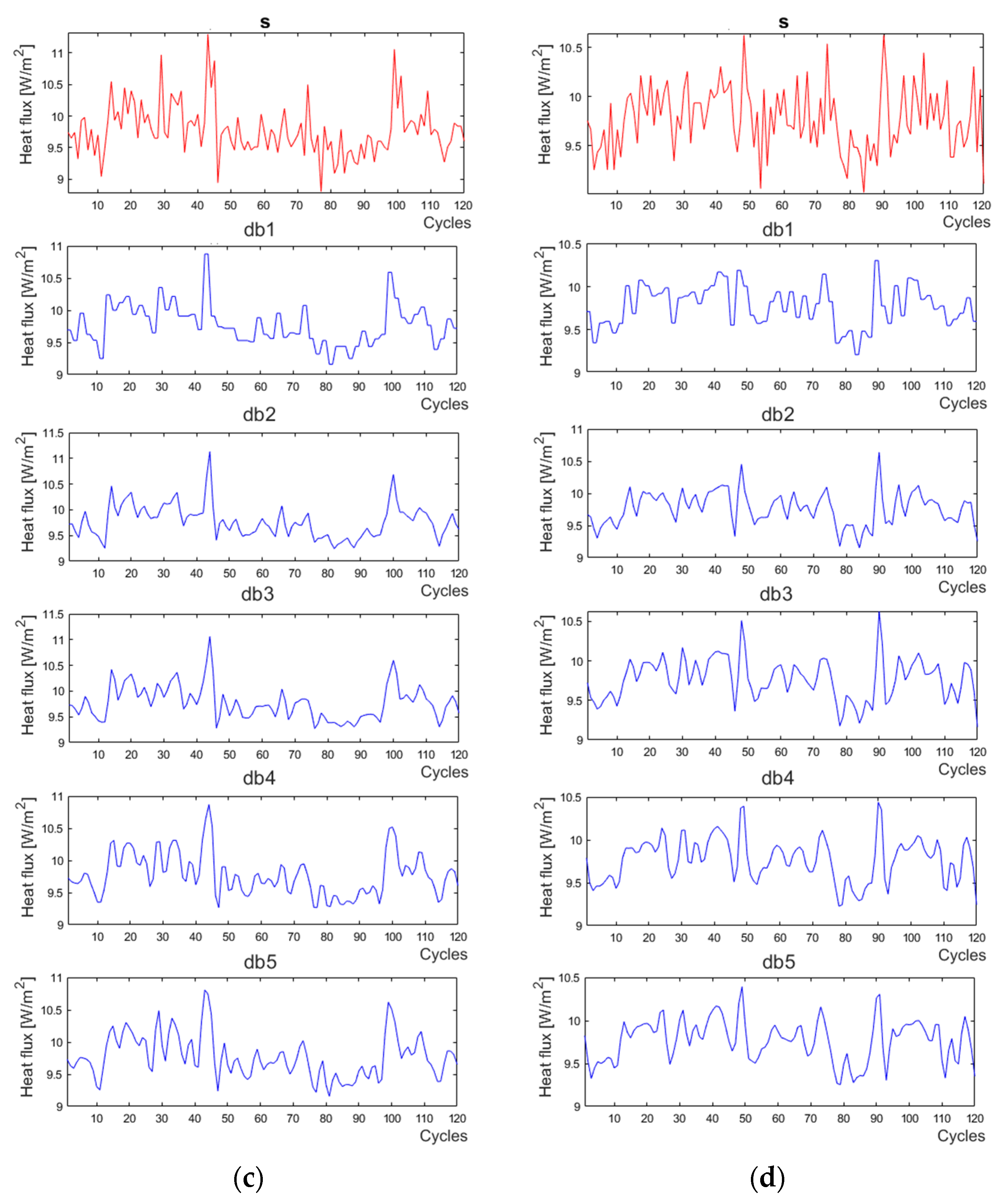 Energies 16 00430 g007b