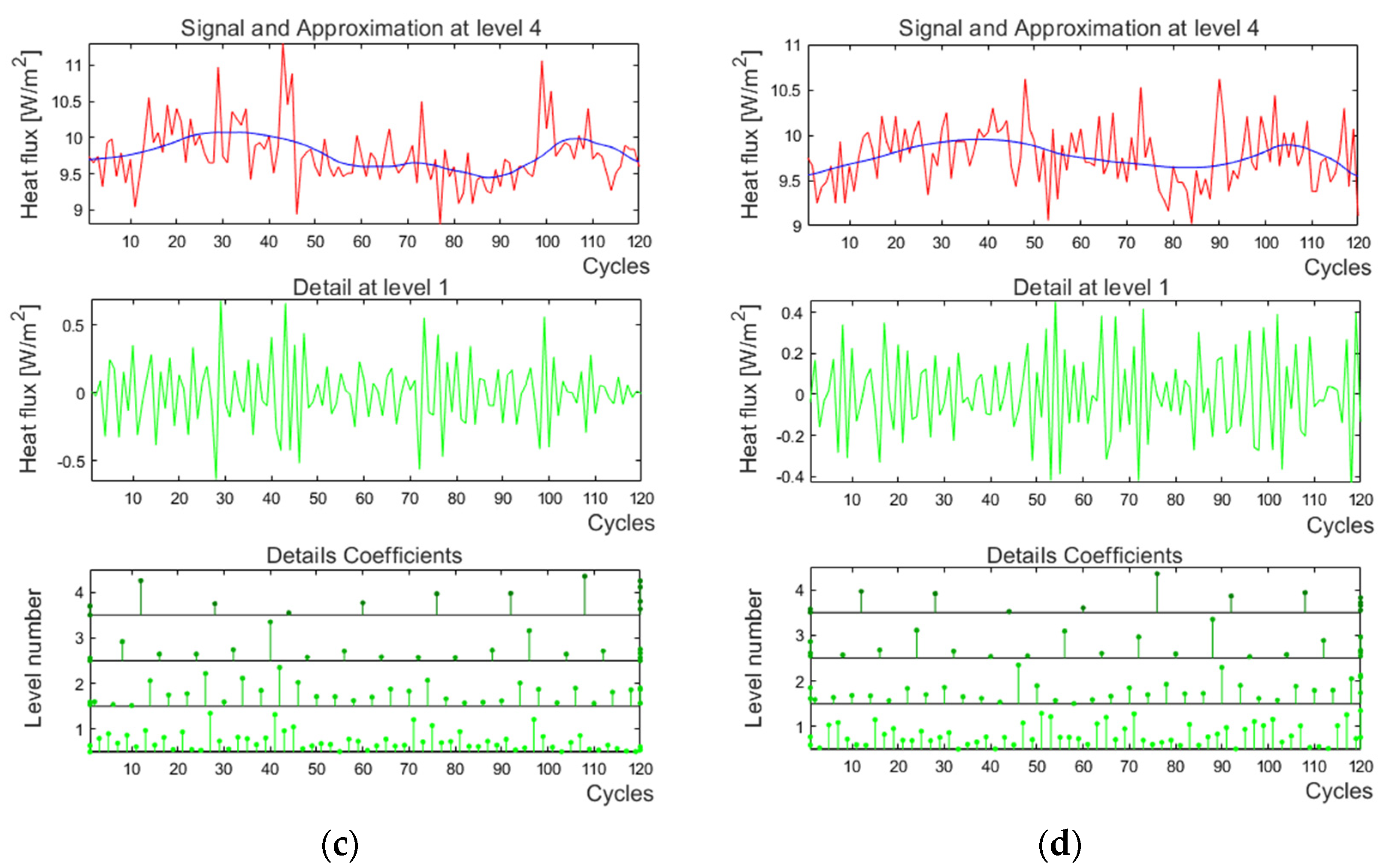 Energies 16 00430 g008b