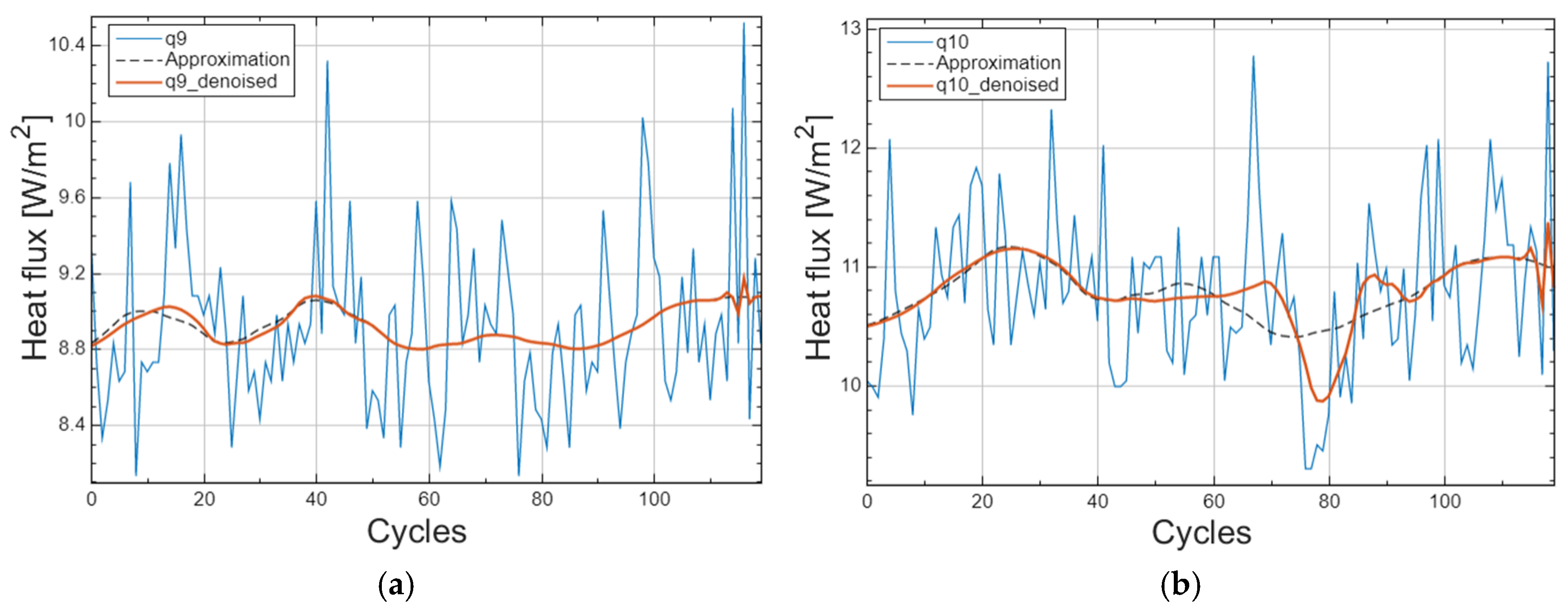 Energies 16 00430 g009a