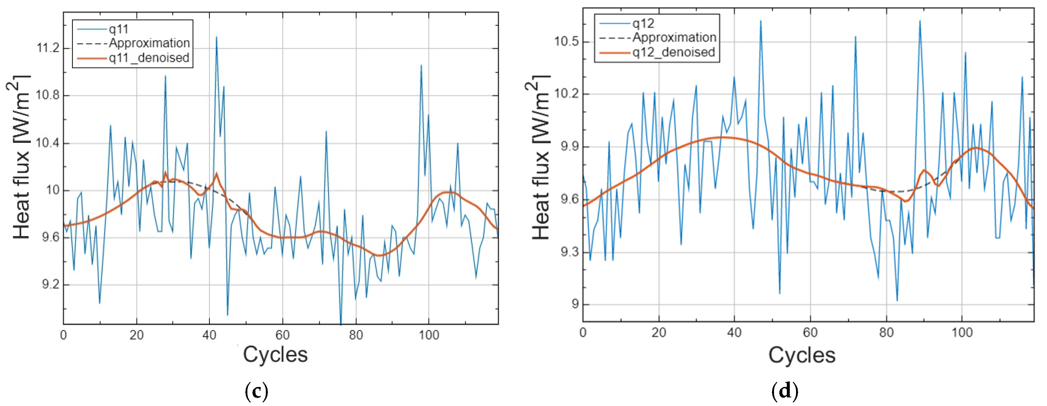 Energies 16 00430 g009b