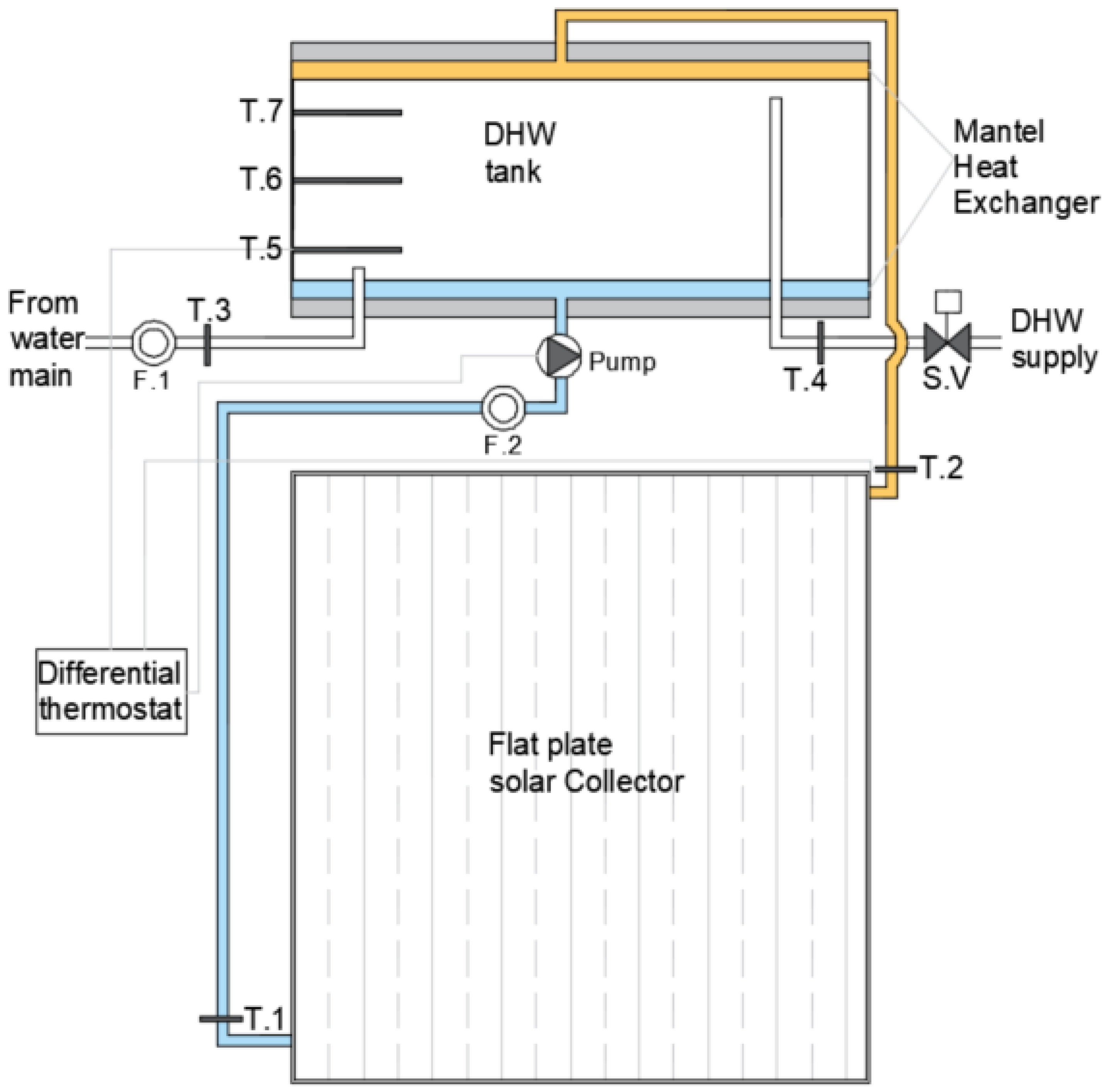 Energies 16 00431 g002