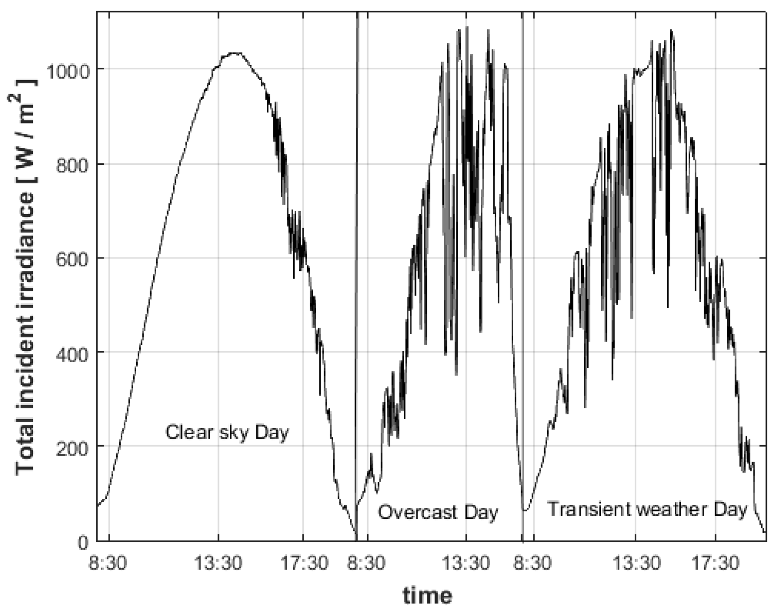 Energies 16 00431 g006