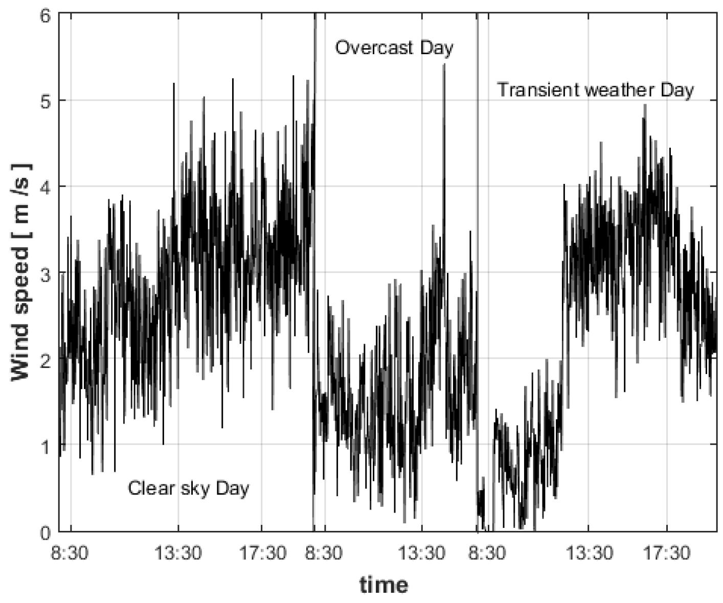 Energies 16 00431 g007