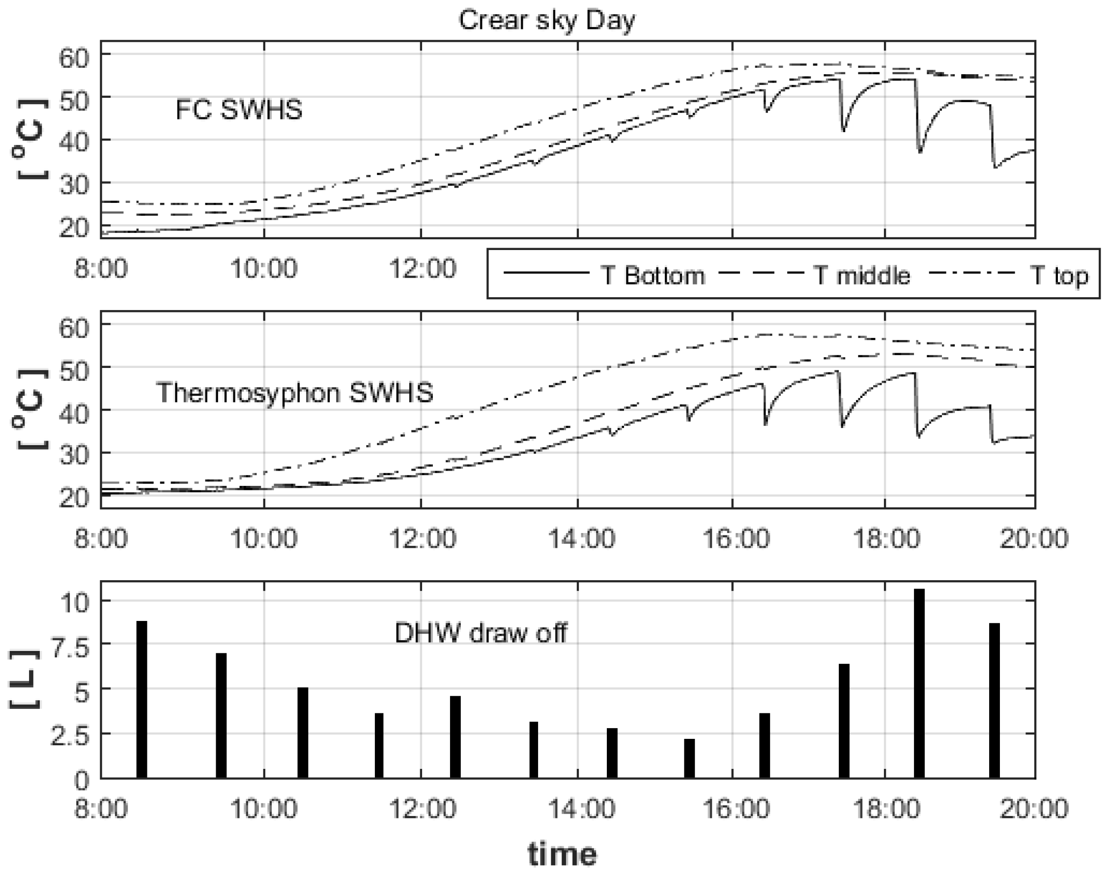 Energies 16 00431 g010