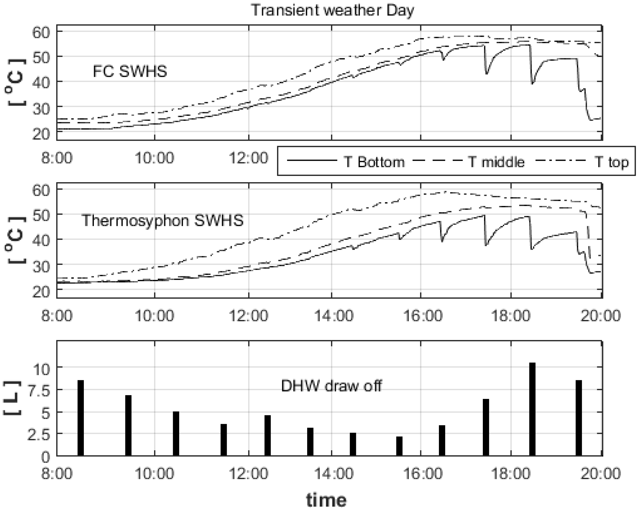 Energies 16 00431 g013