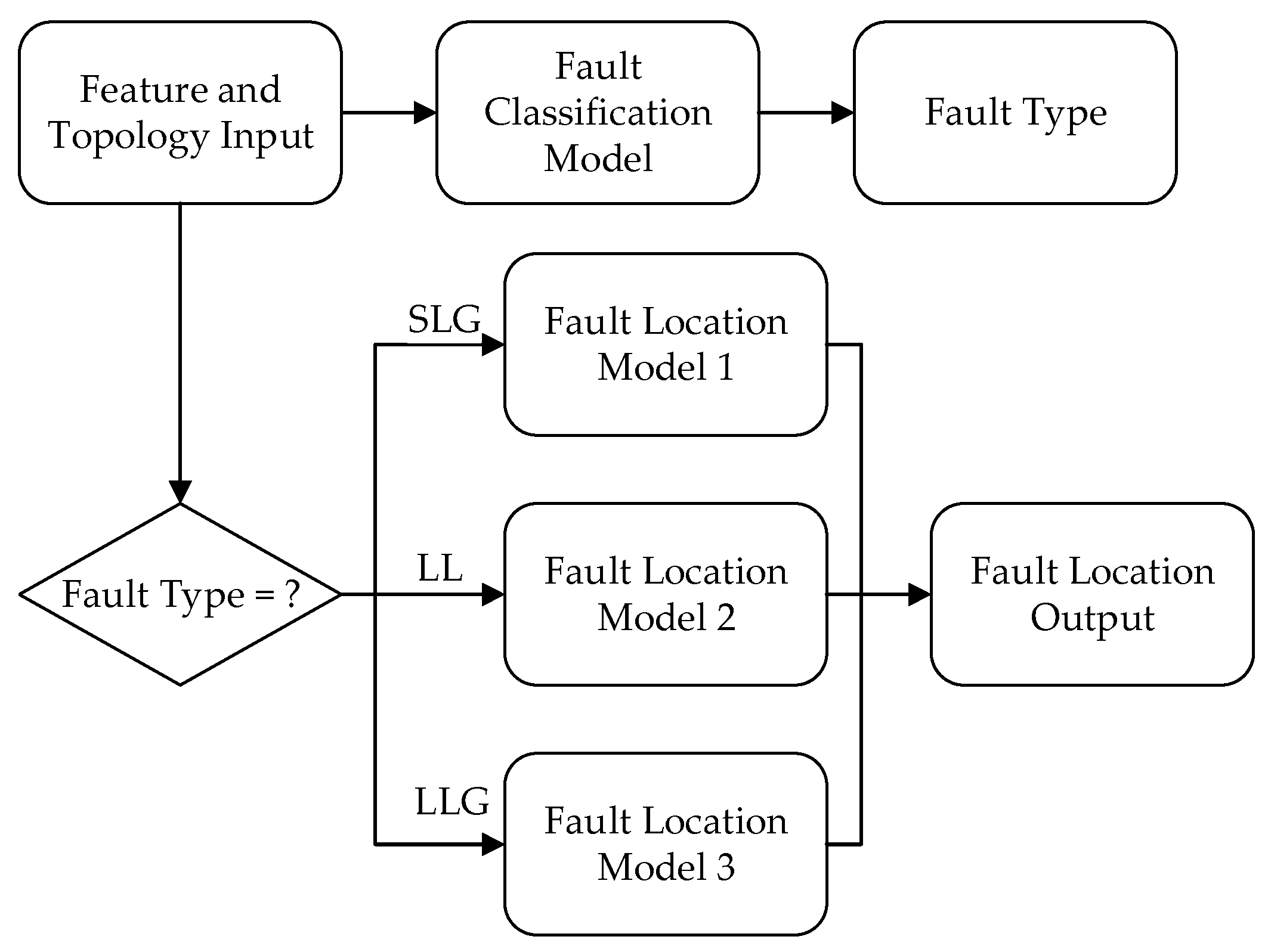 Energies 16 00433 g002 Energies 16 00433 g002