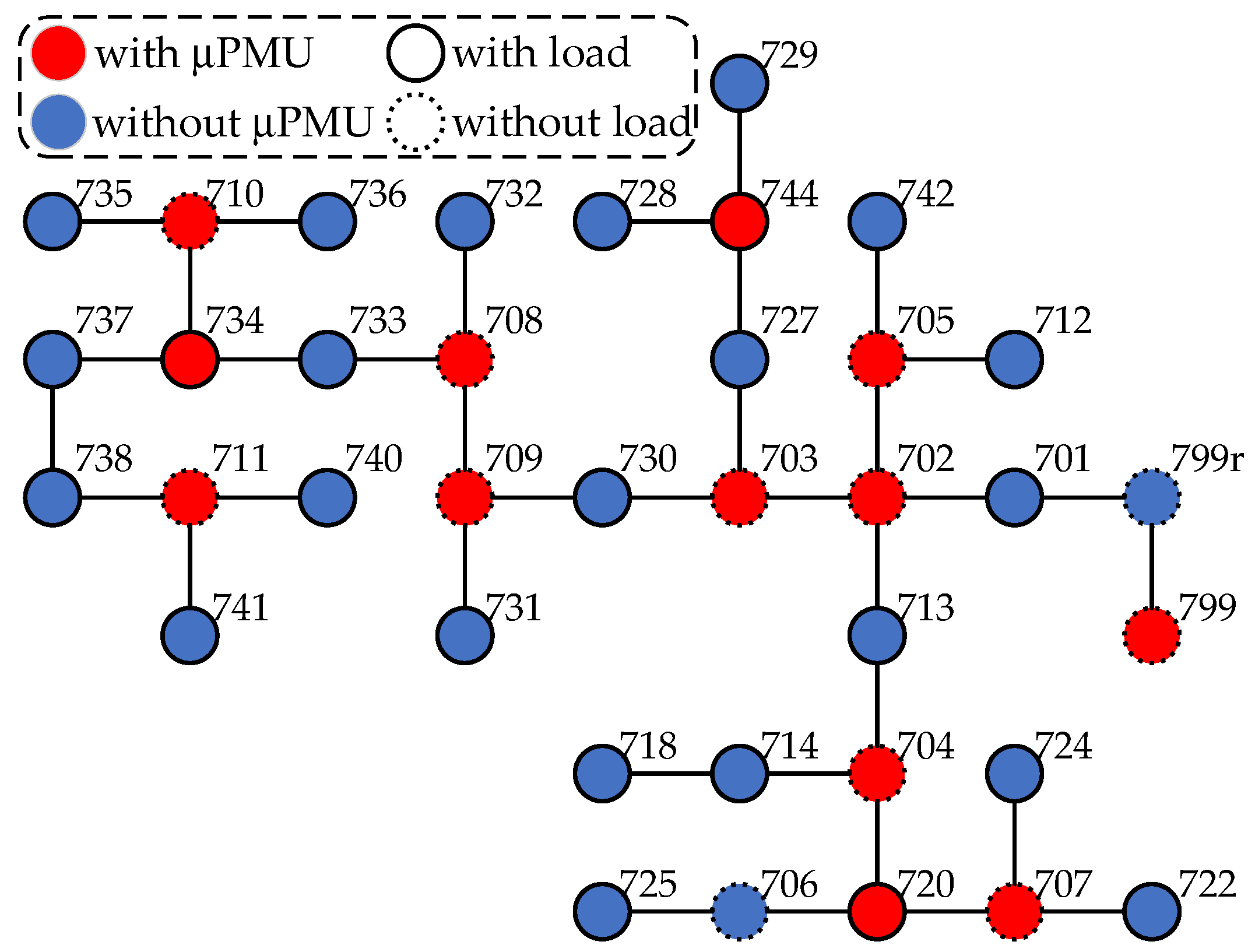 Energies 16 00433 g006 Energies 16 00433 g006