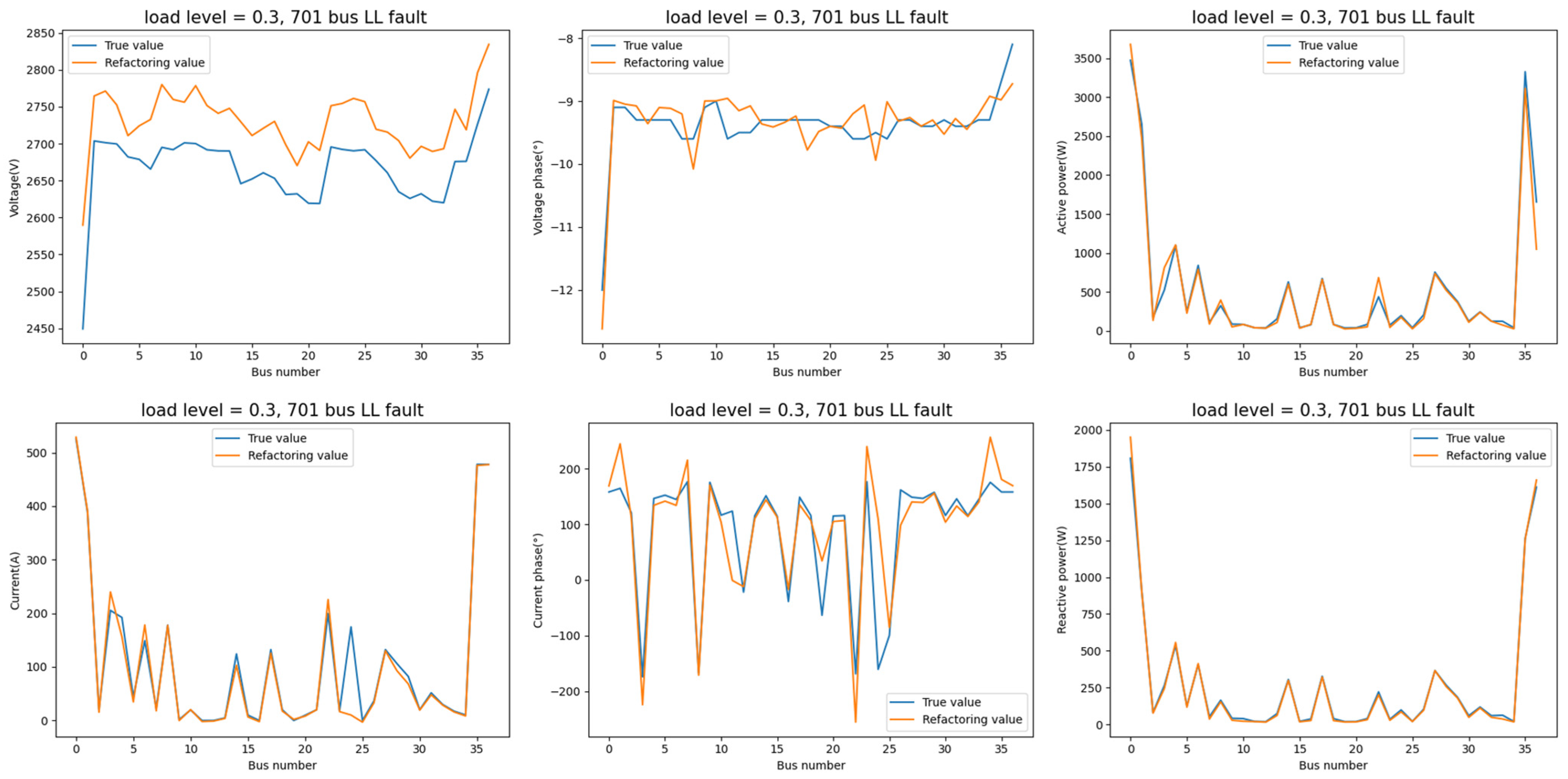 Energies 16 00433 g007 Energies 16 00433 g007