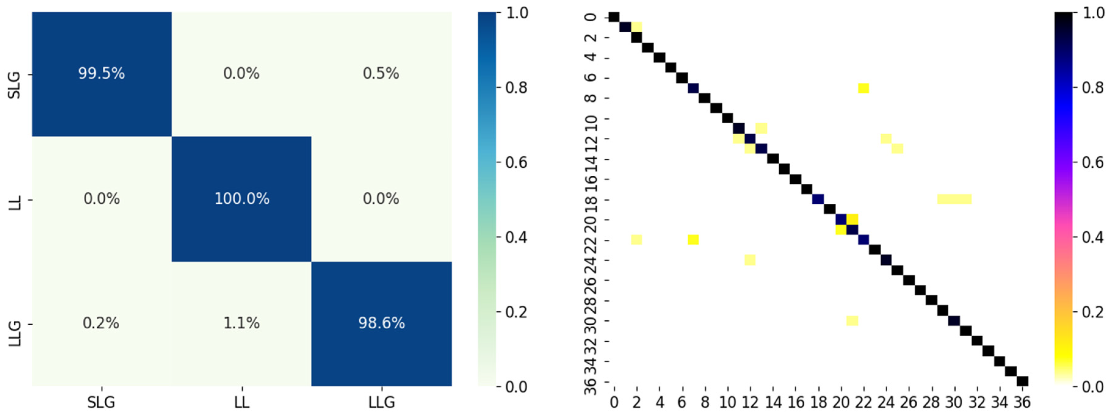 Energies 16 00433 g008 Energies 16 00433 g008