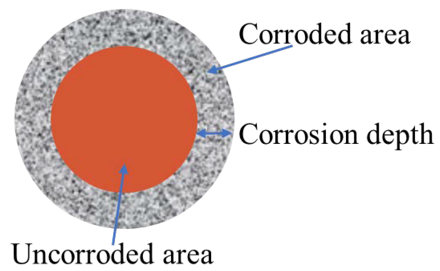 Design and Evaluation of the Elastic and Anti-Corrosion Cement Slurry ...