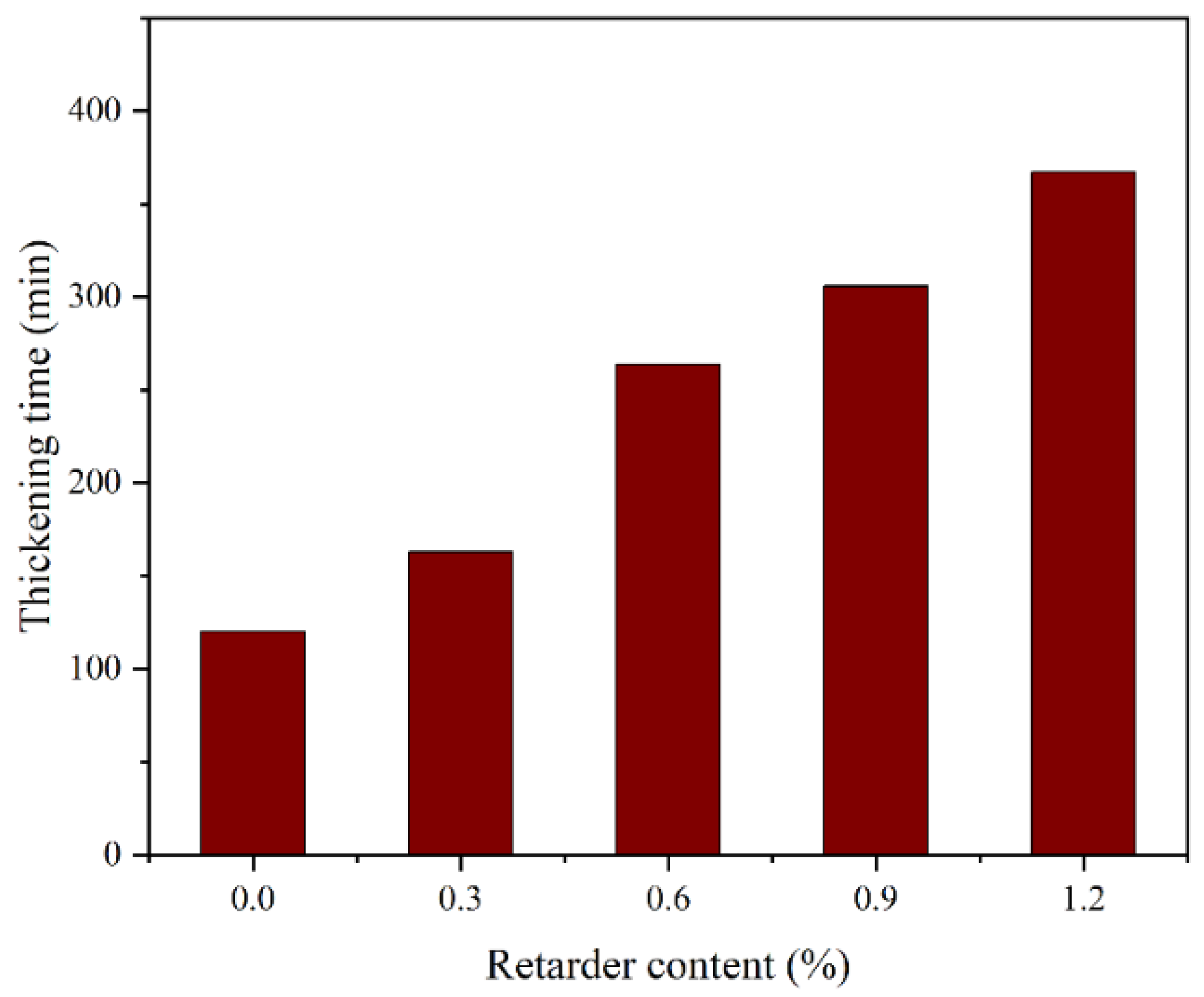 Design and Evaluation of the Elastic and Anti-Corrosion Cement Slurry ...