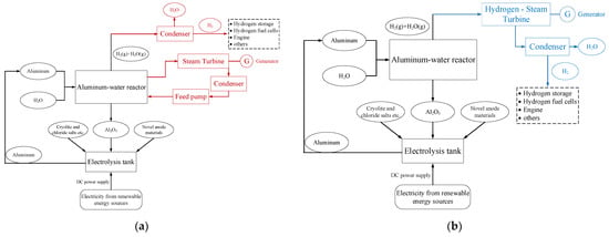 Energies 16 00436 g007