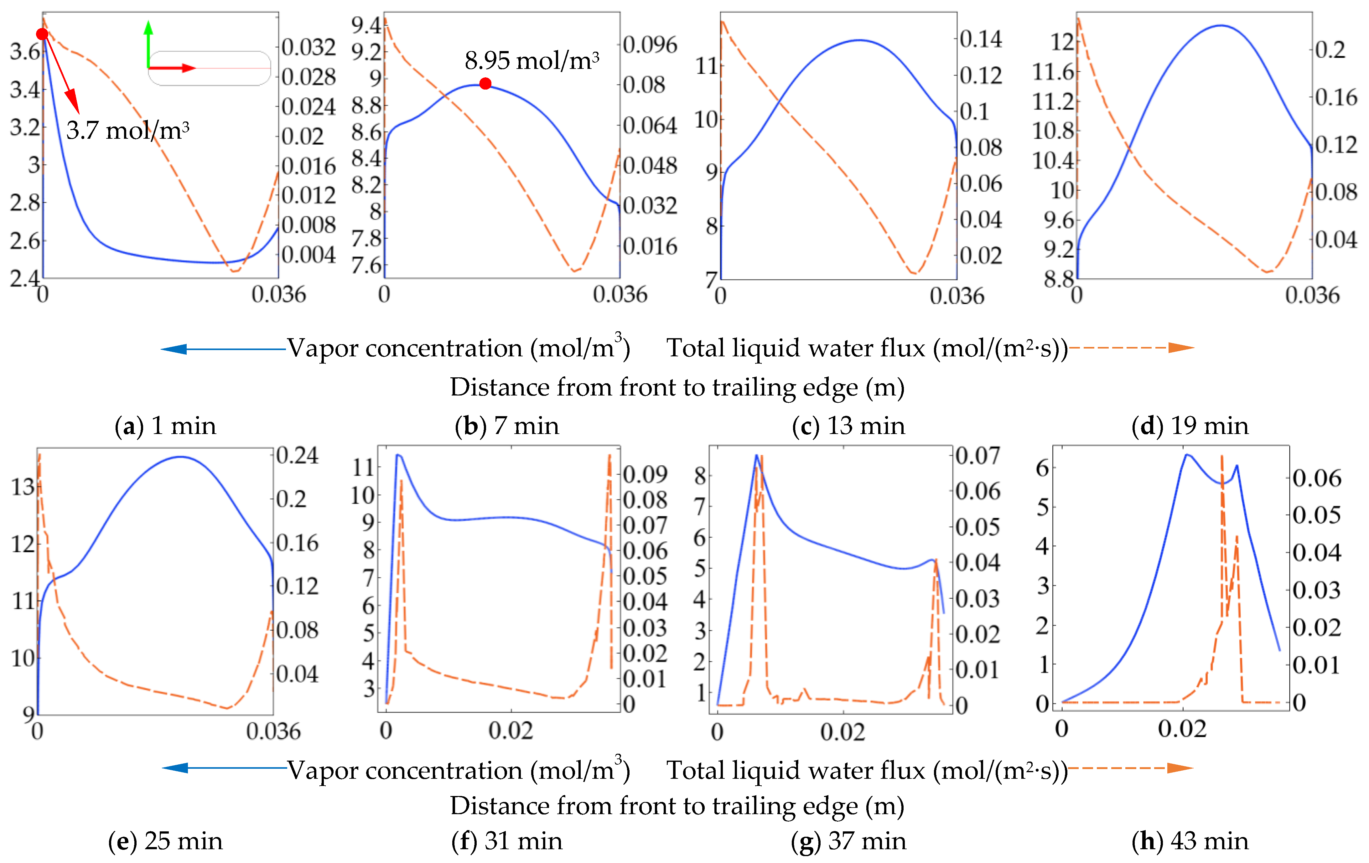 Energies 16 00441 g007