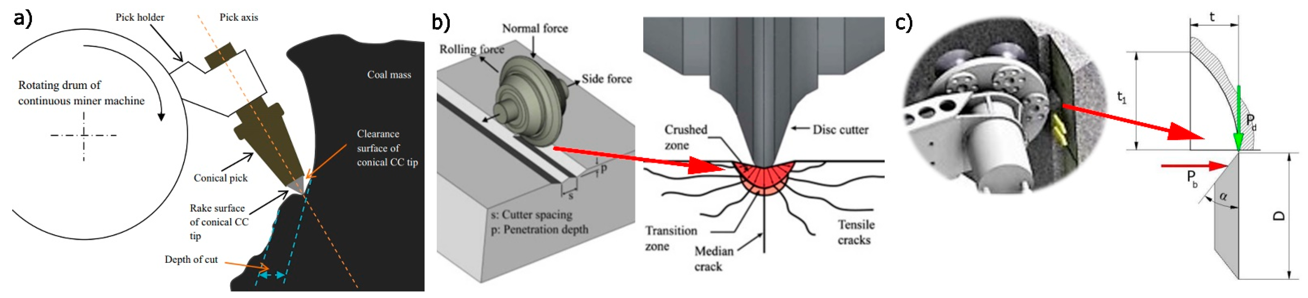 Energies 16 00445 g003