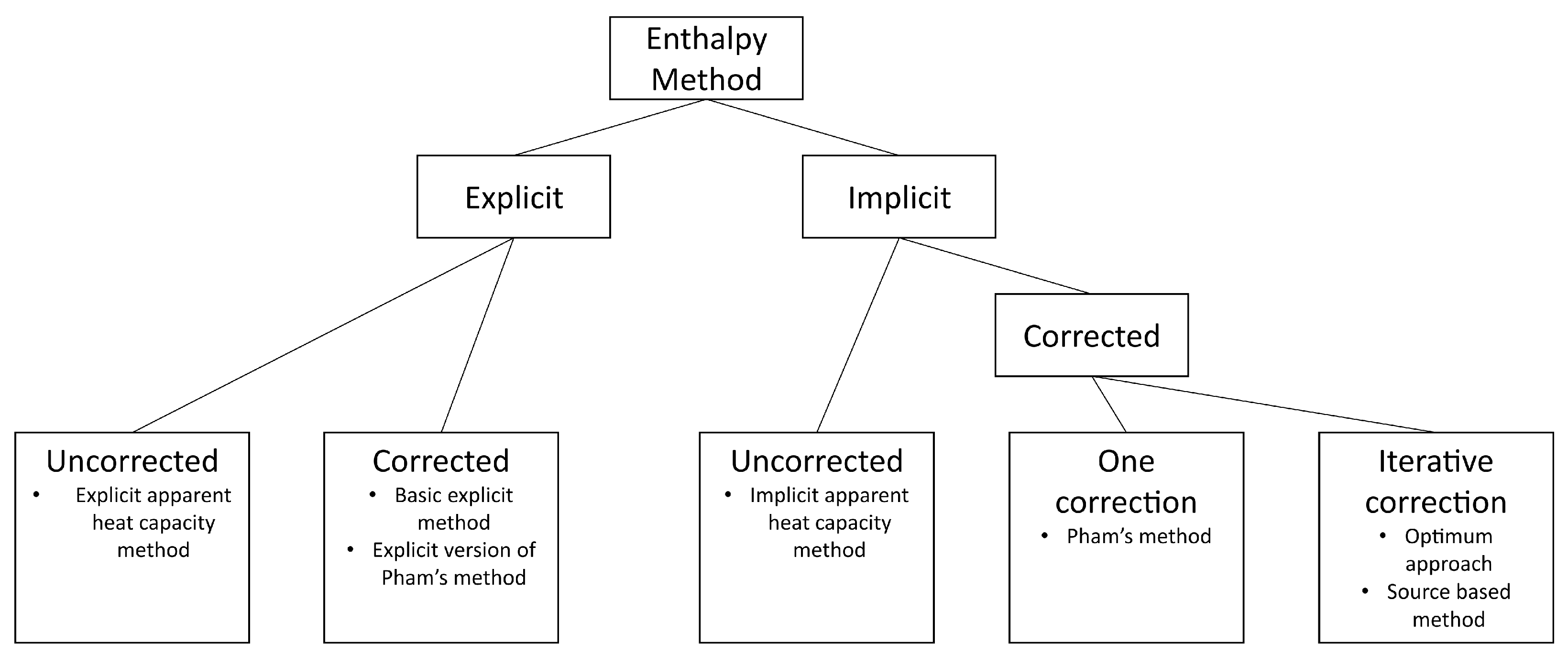 Energies 16 00449 g001
