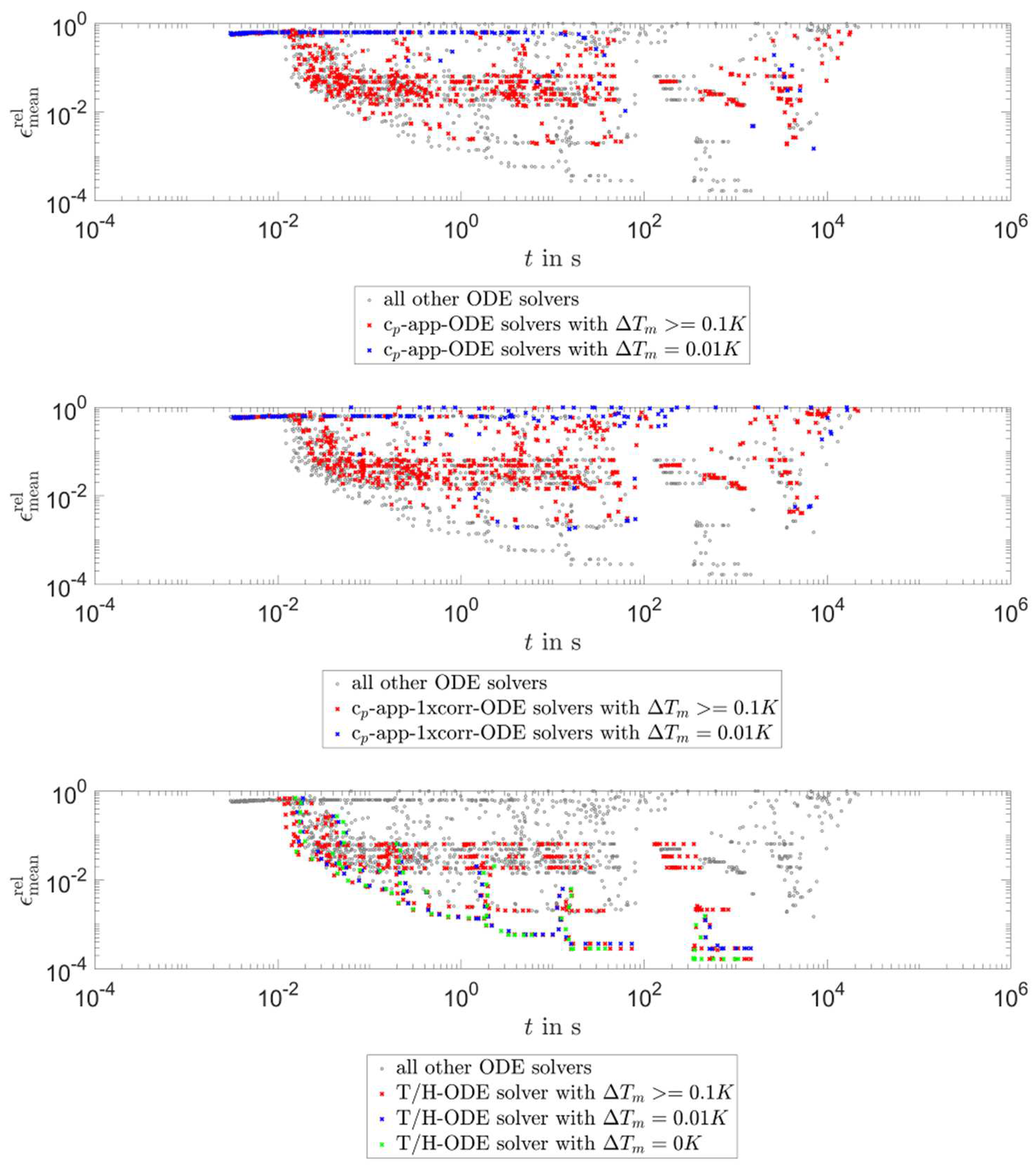 Energies 16 00449 g007