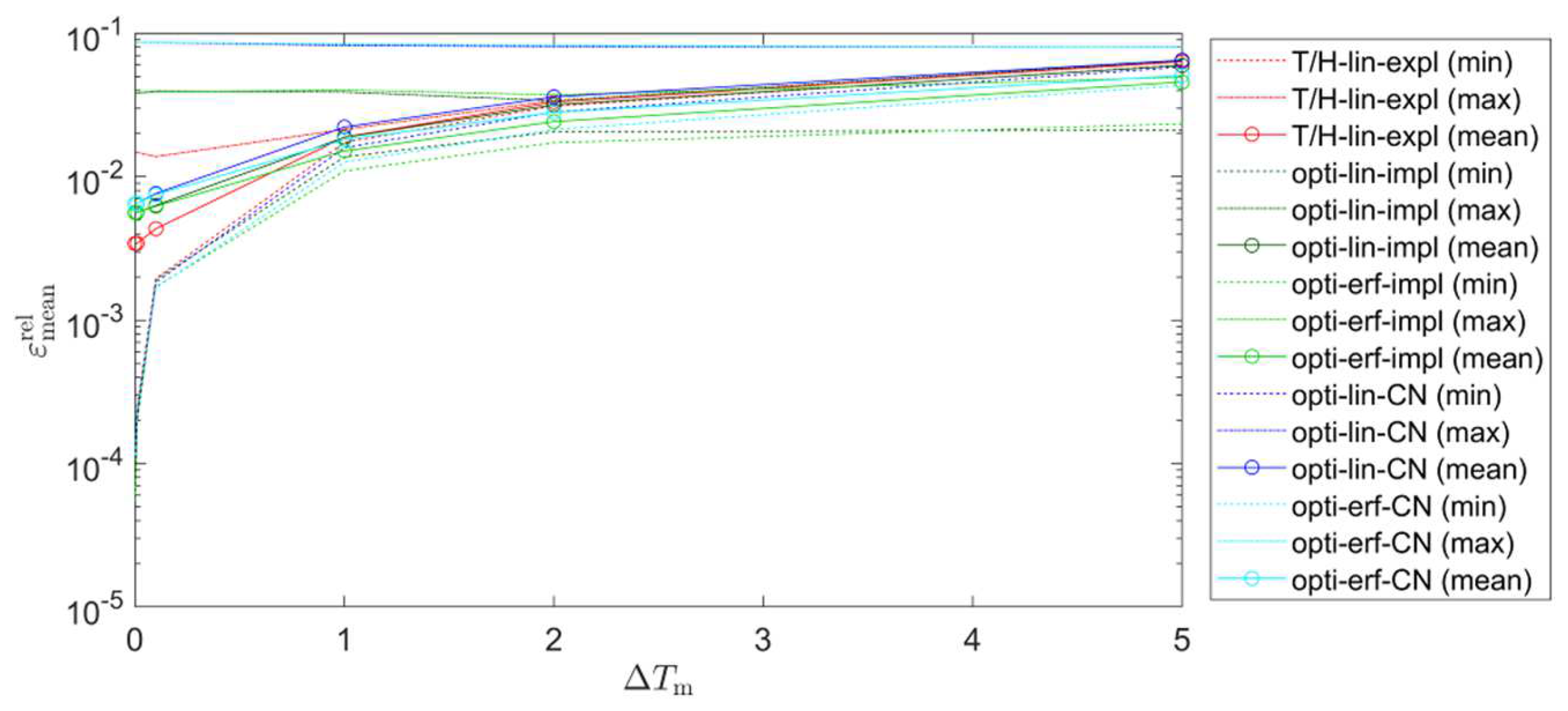 Energies 16 00449 g008