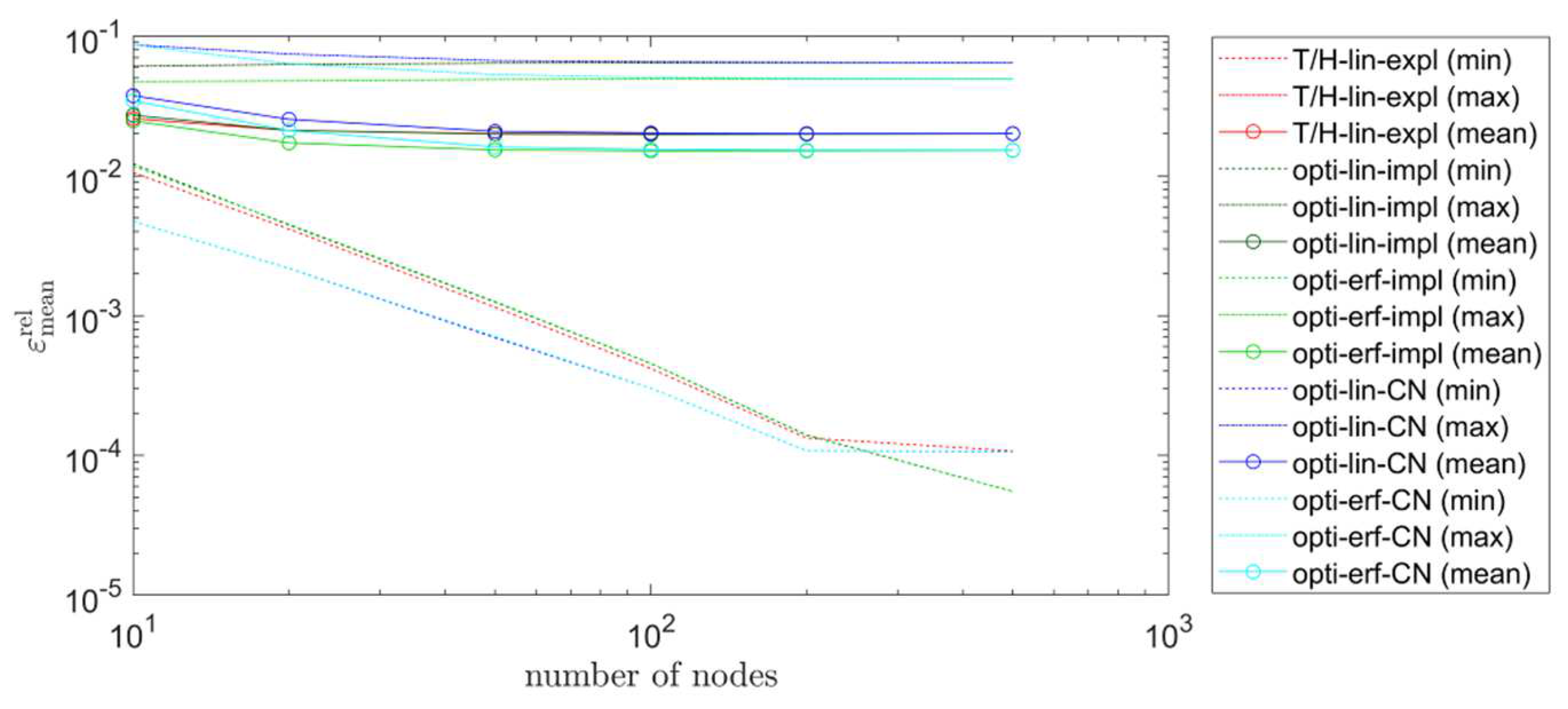 Energies 16 00449 g009