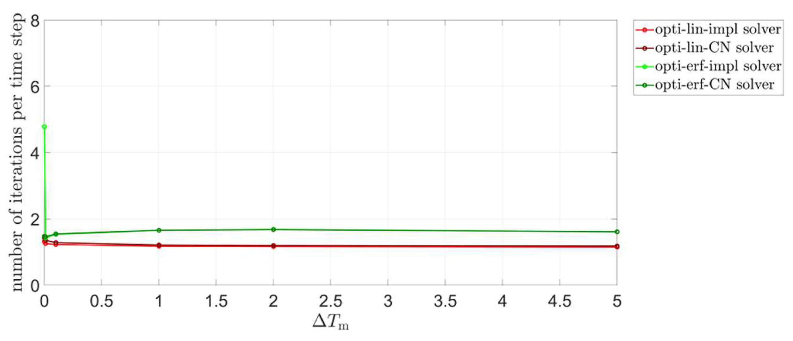 Energies 16 00449 g011