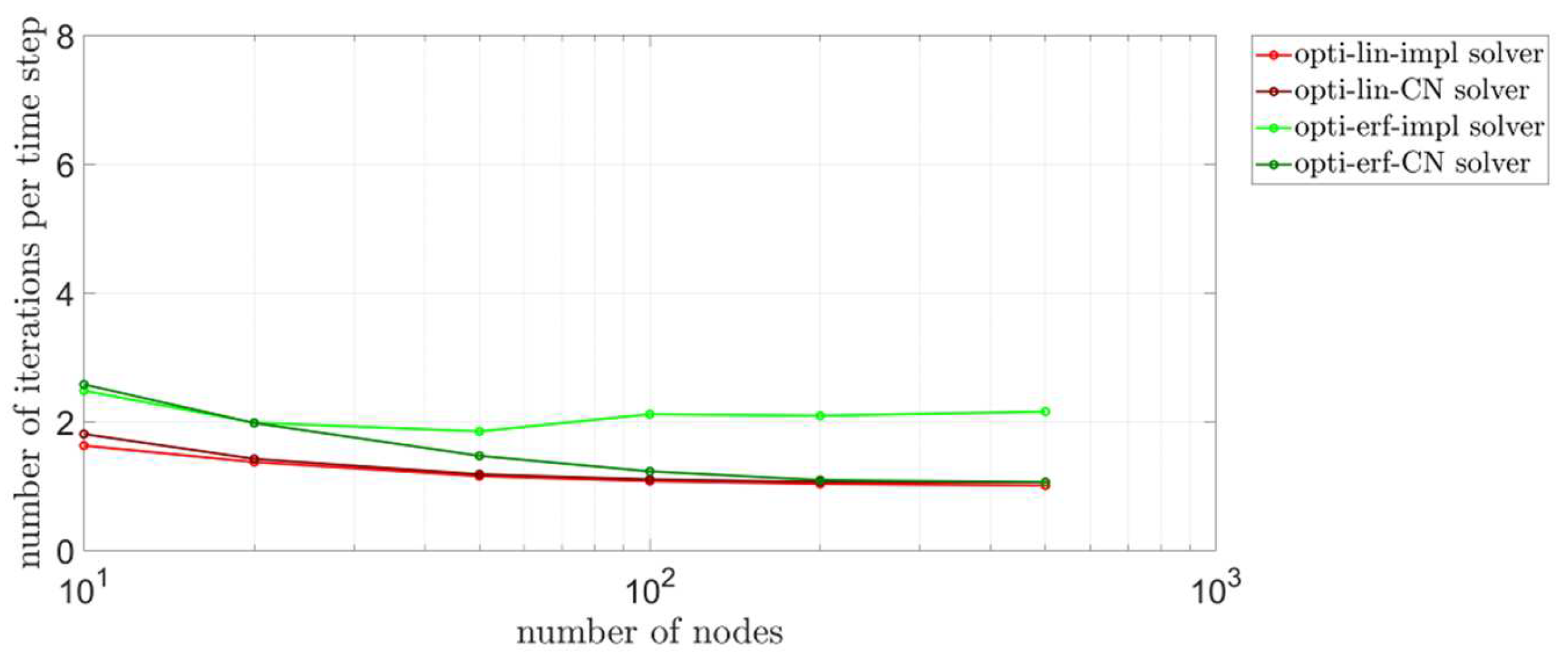 Energies 16 00449 g012