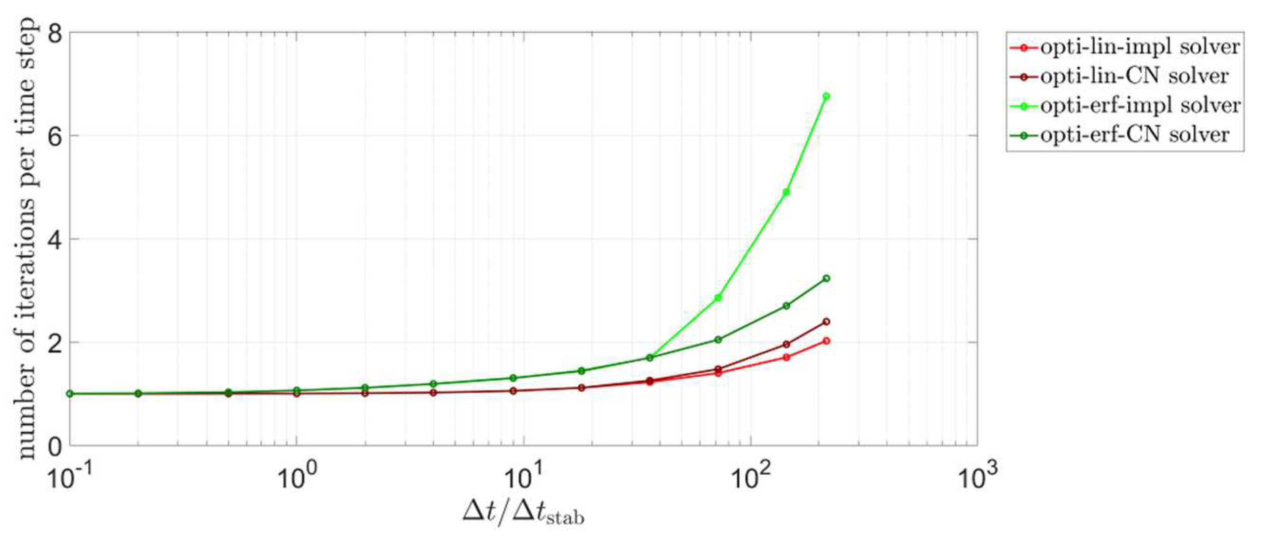 Energies 16 00449 g013