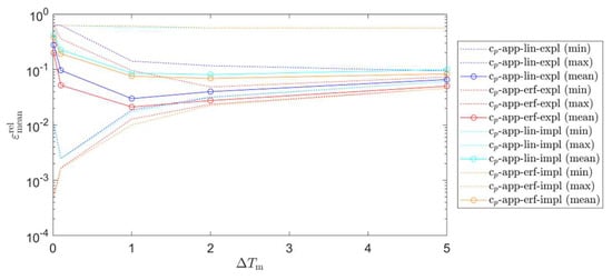 Energies 16 00449 g0a1