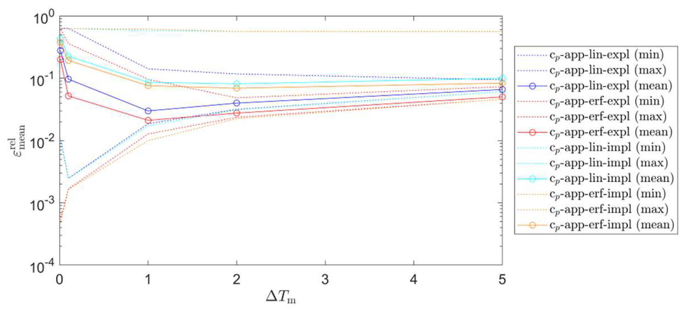 Energies 16 00449 g0a1