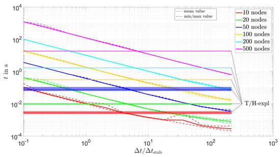 Energies 16 00449 g0a3