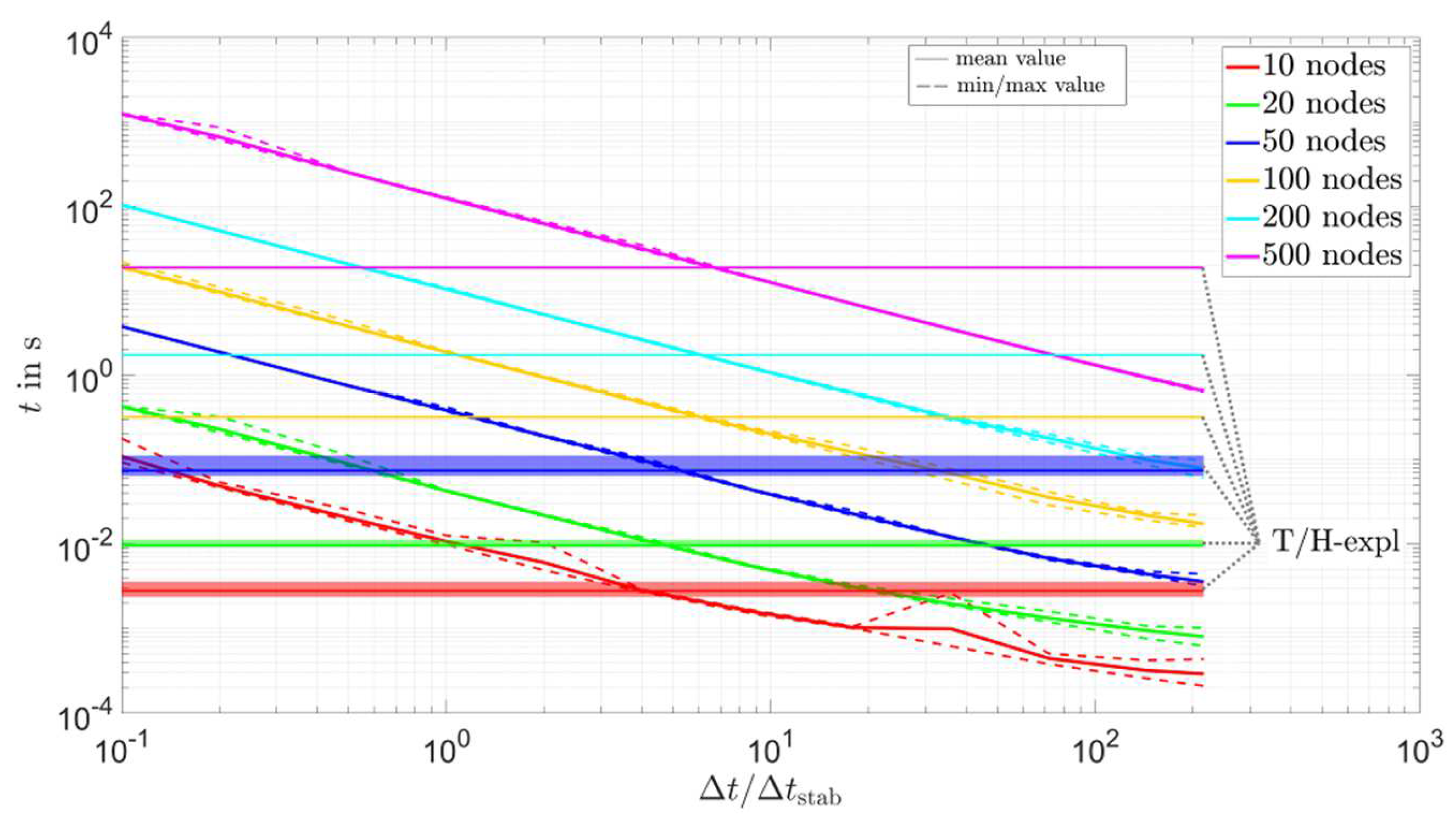 Energies 16 00449 g0a3