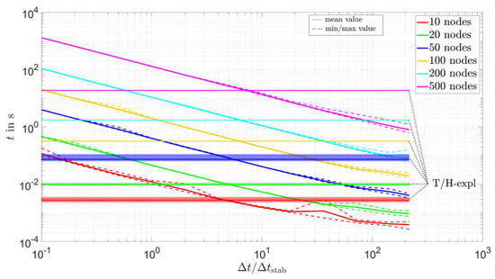Energies 16 00449 g0a4