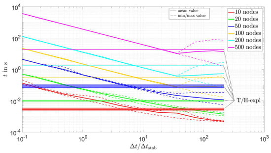 Energies 16 00449 g0a5