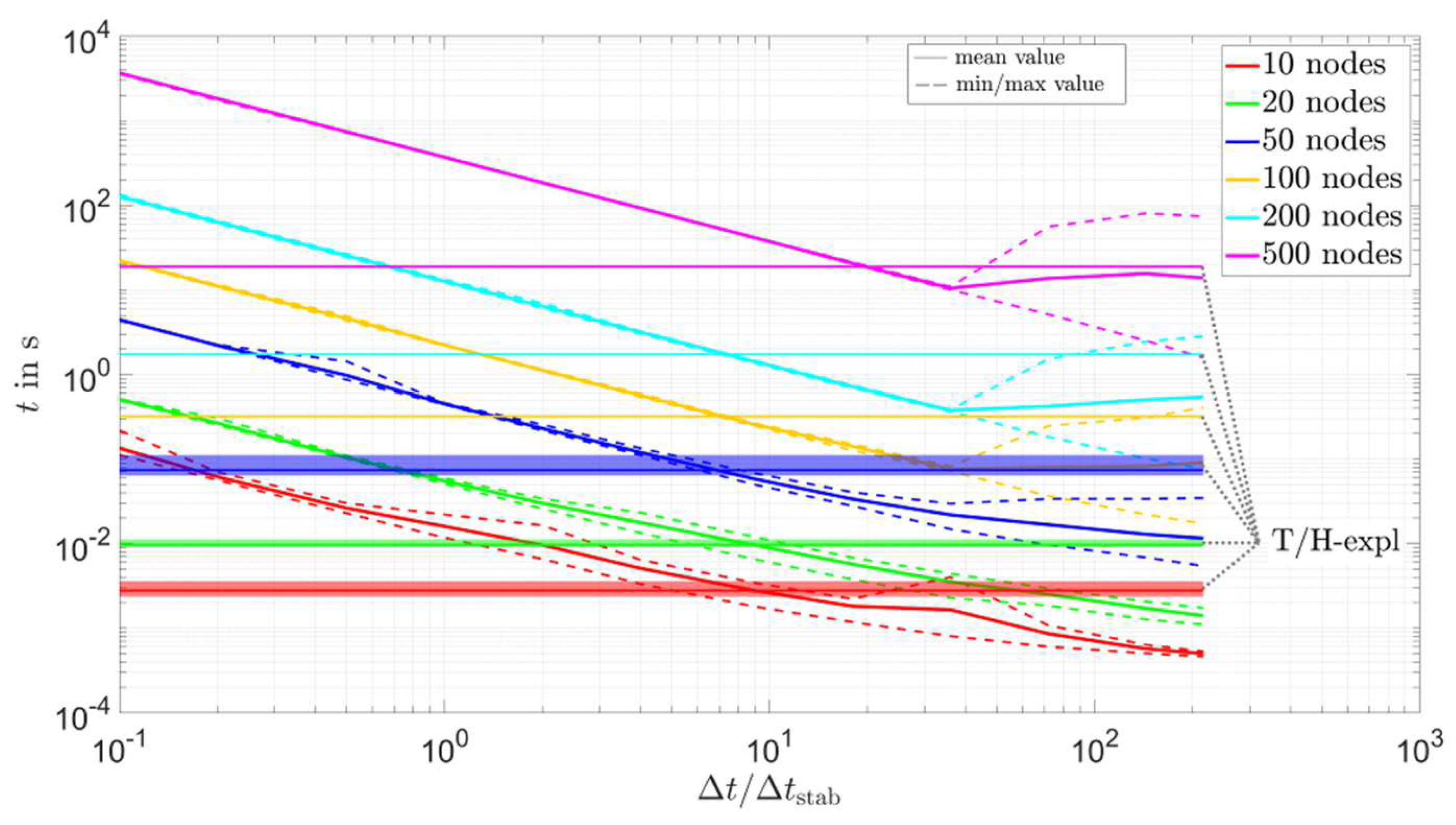 Energies 16 00449 g0a5