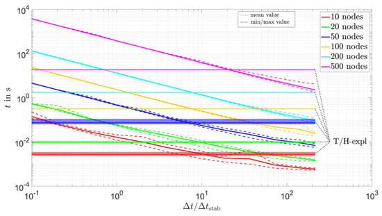Energies 16 00449 g0a6
