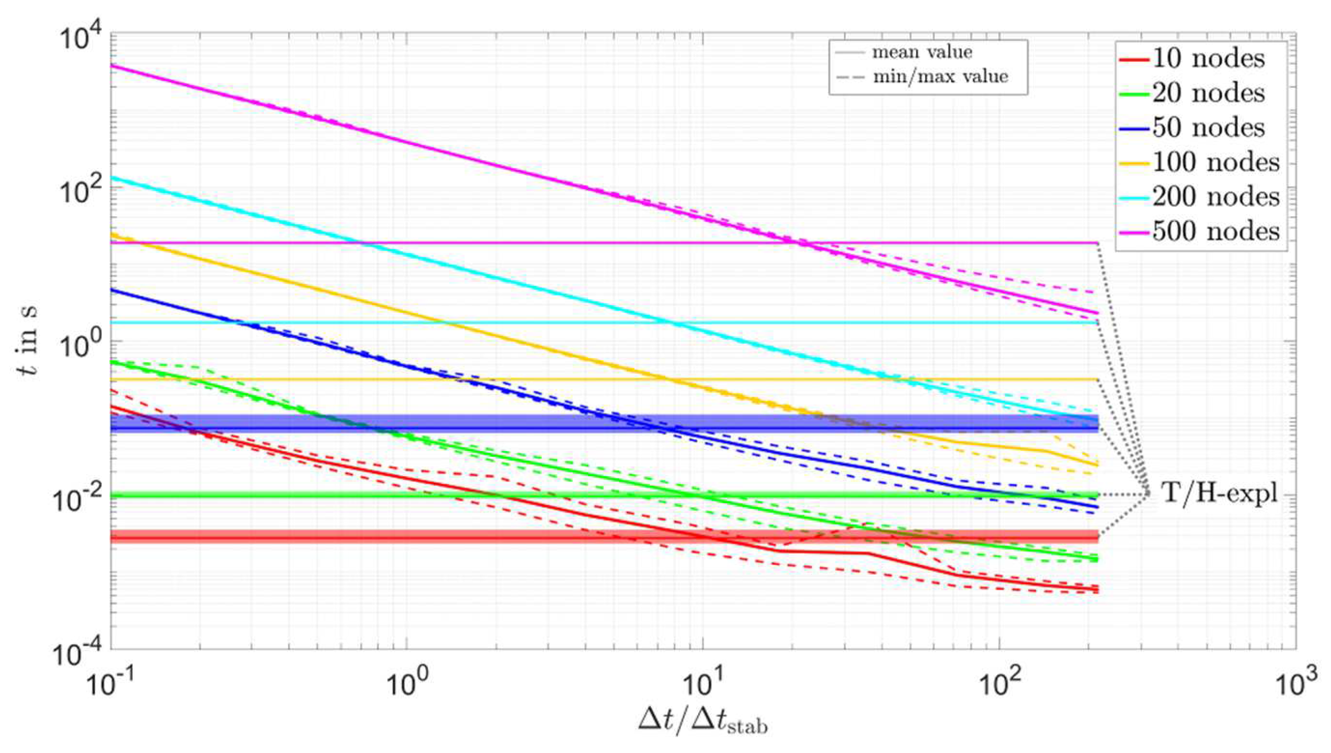 Energies 16 00449 g0a6