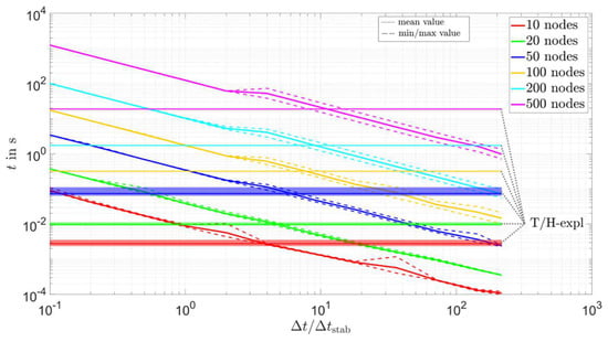 Energies 16 00449 g0a7