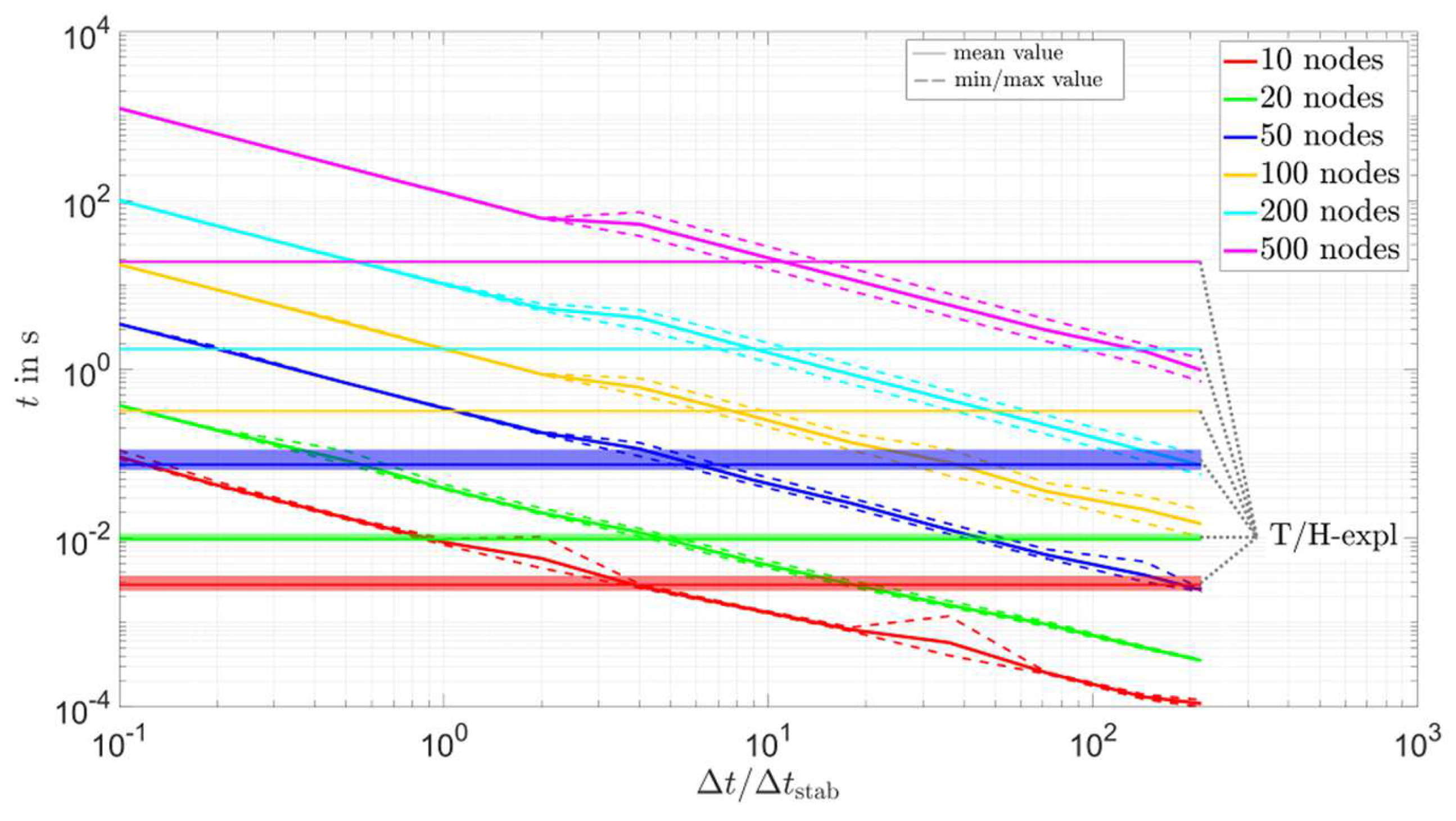 Energies 16 00449 g0a7