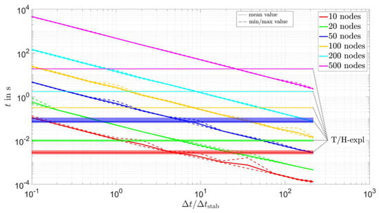 Energies 16 00449 g0a8