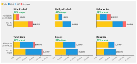 Energies 16 00451 g004