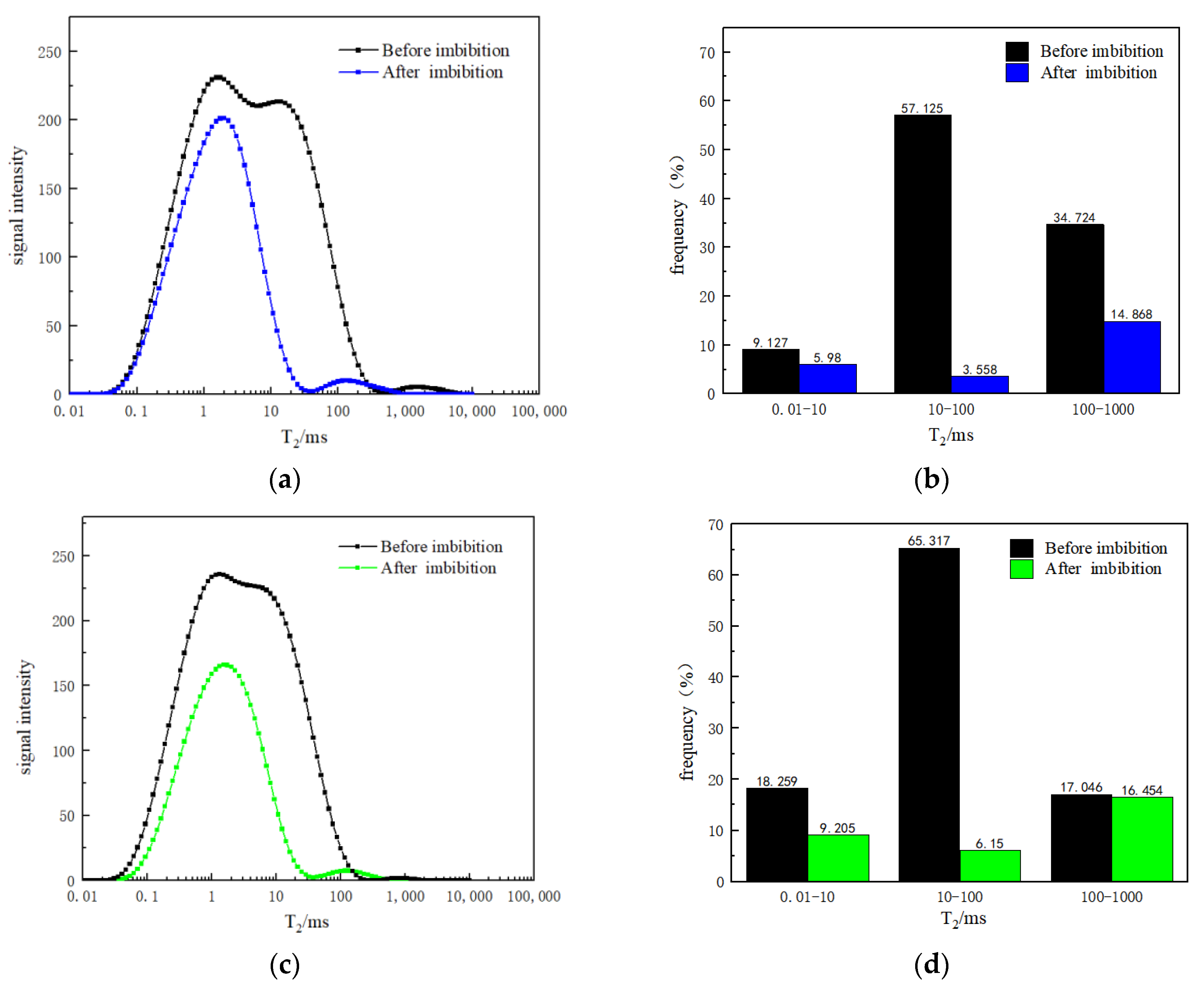 Energies 16 00454 g004a