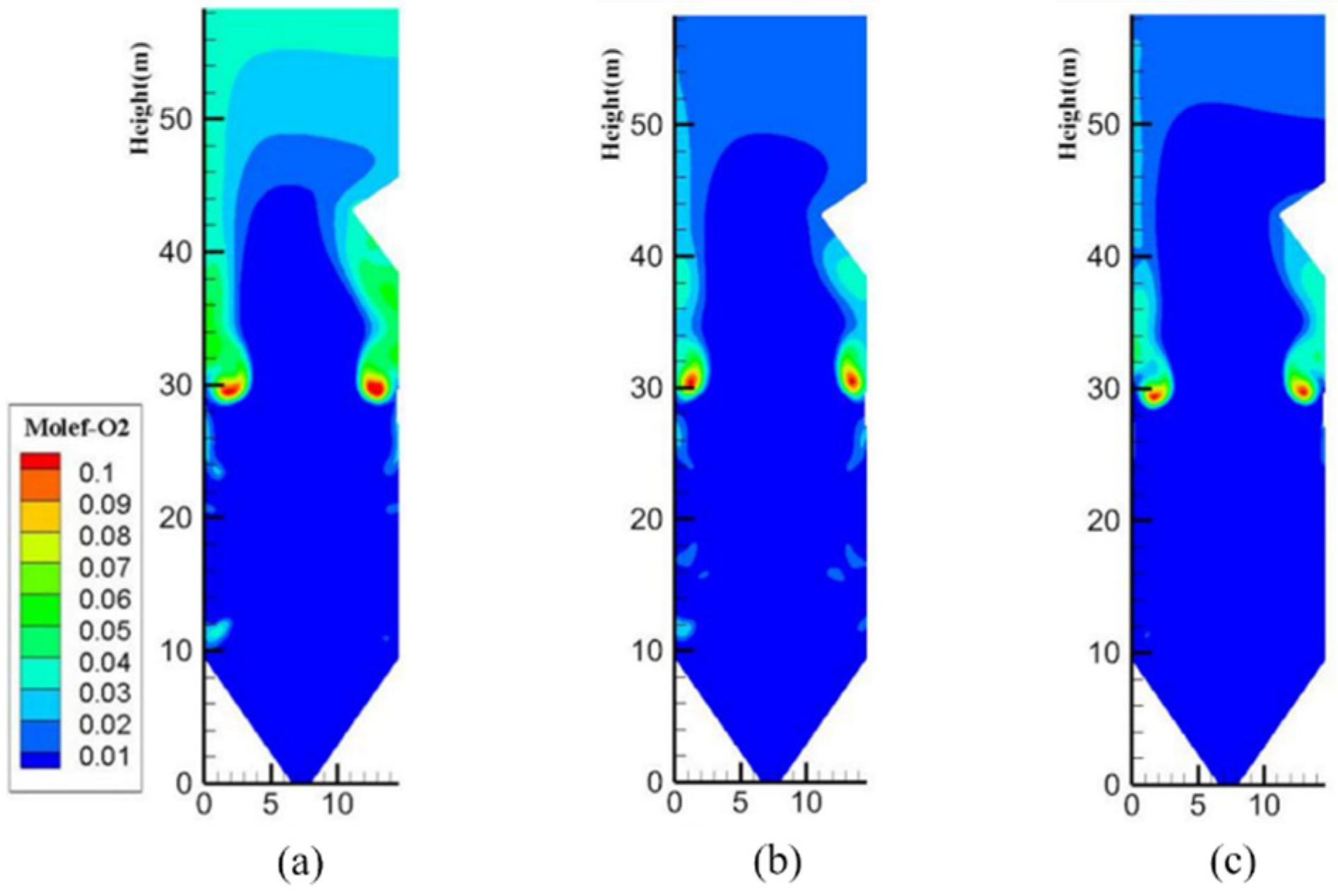 Energies 16 00458 g010