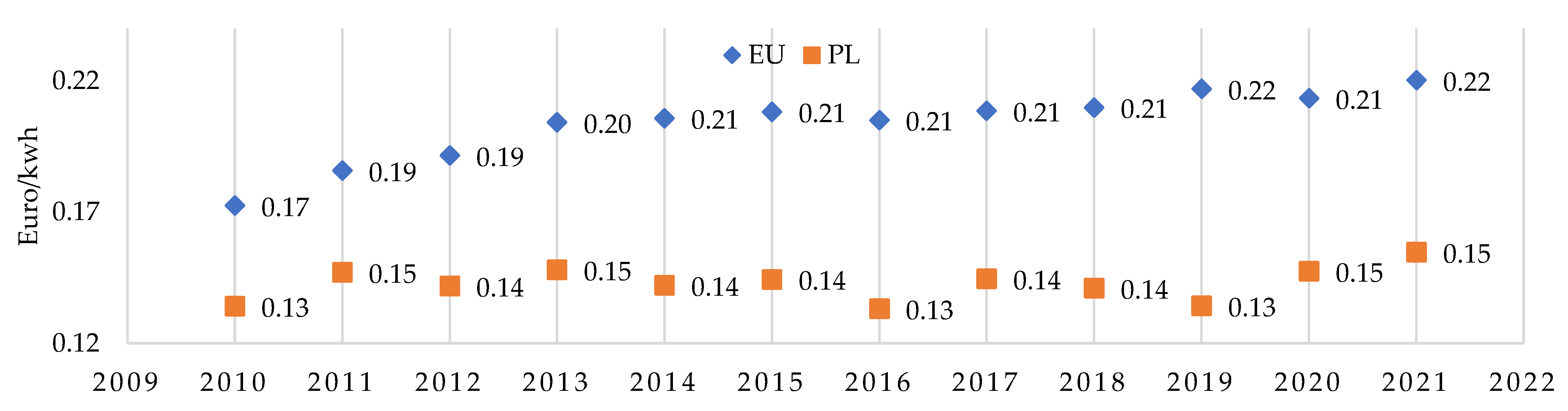 Energies 16 00466 g003