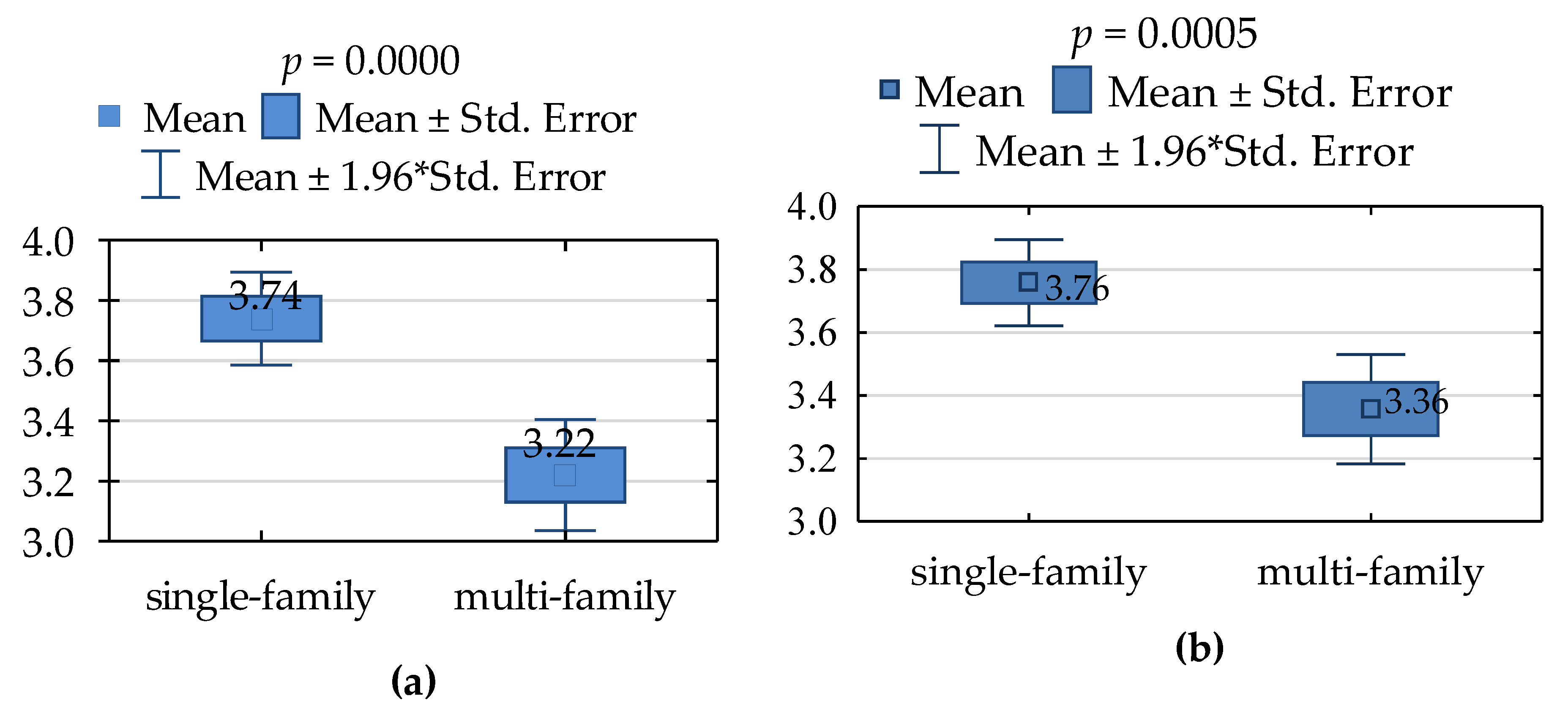 Energies 16 00466 g005a