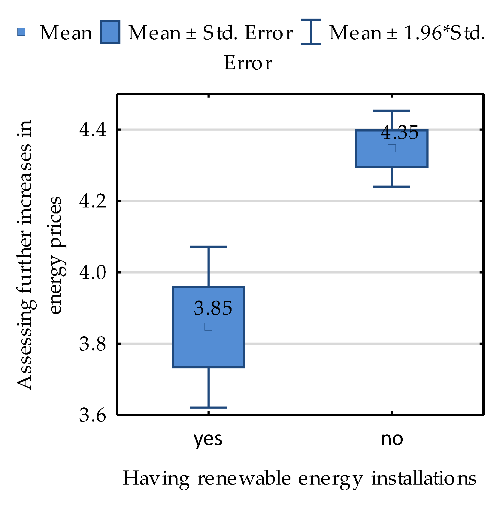 Energies 16 00466 g006