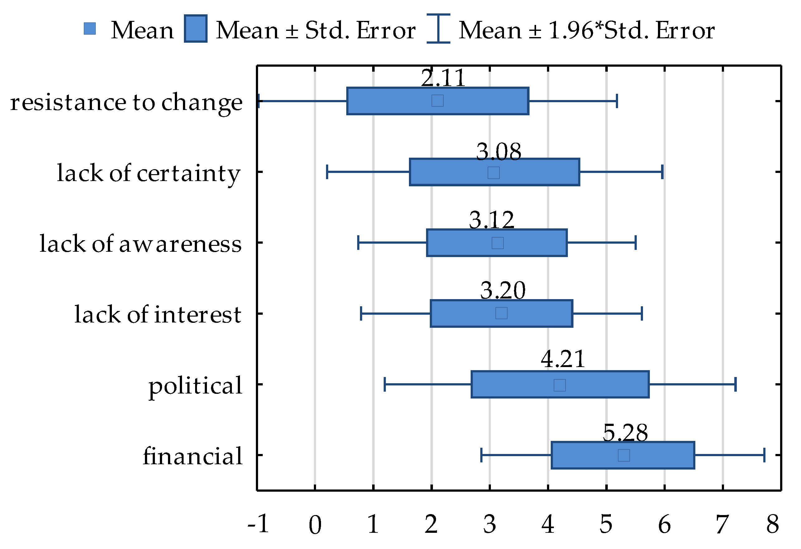 Energies 16 00466 g007