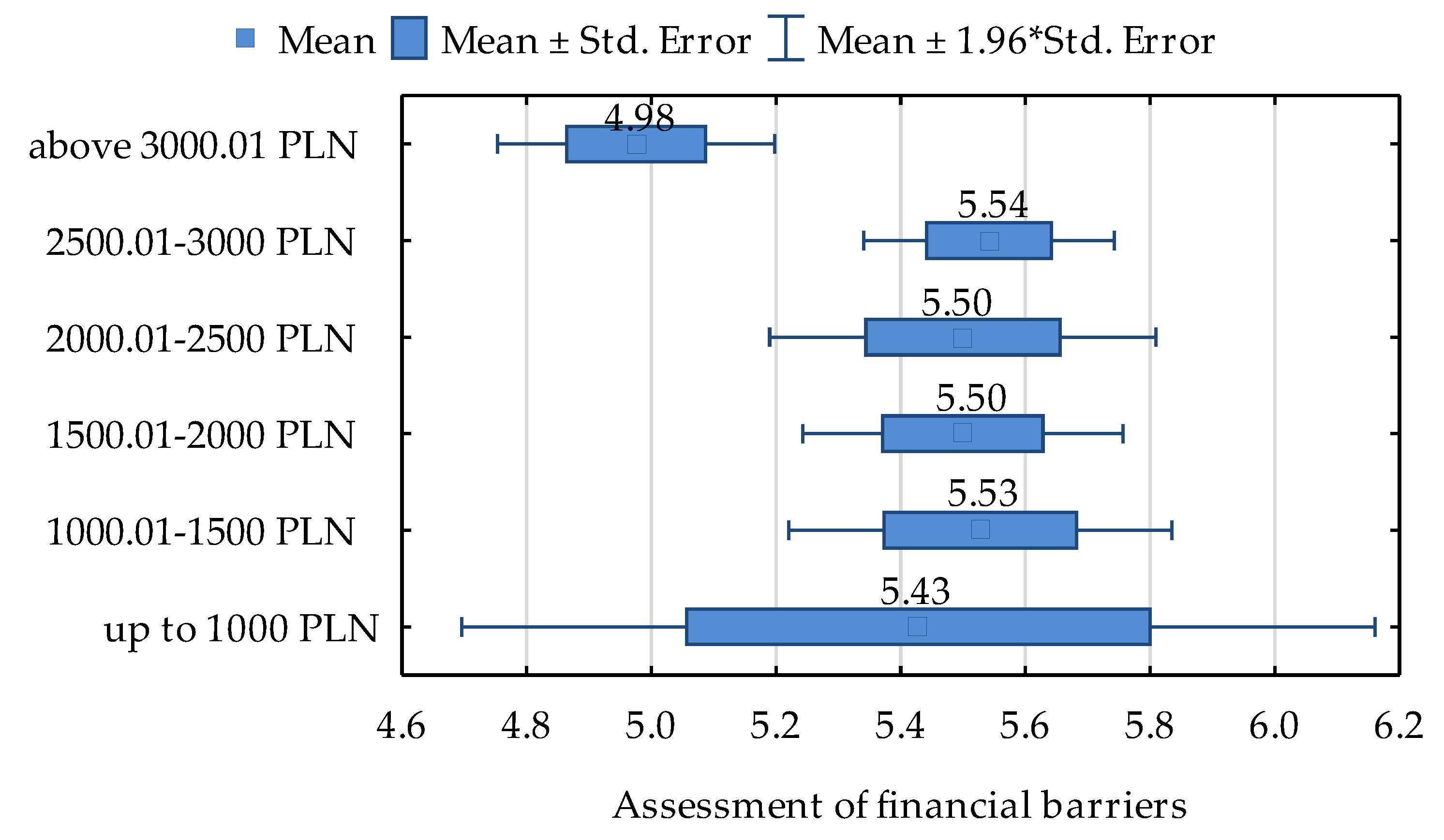 Energies 16 00466 g008