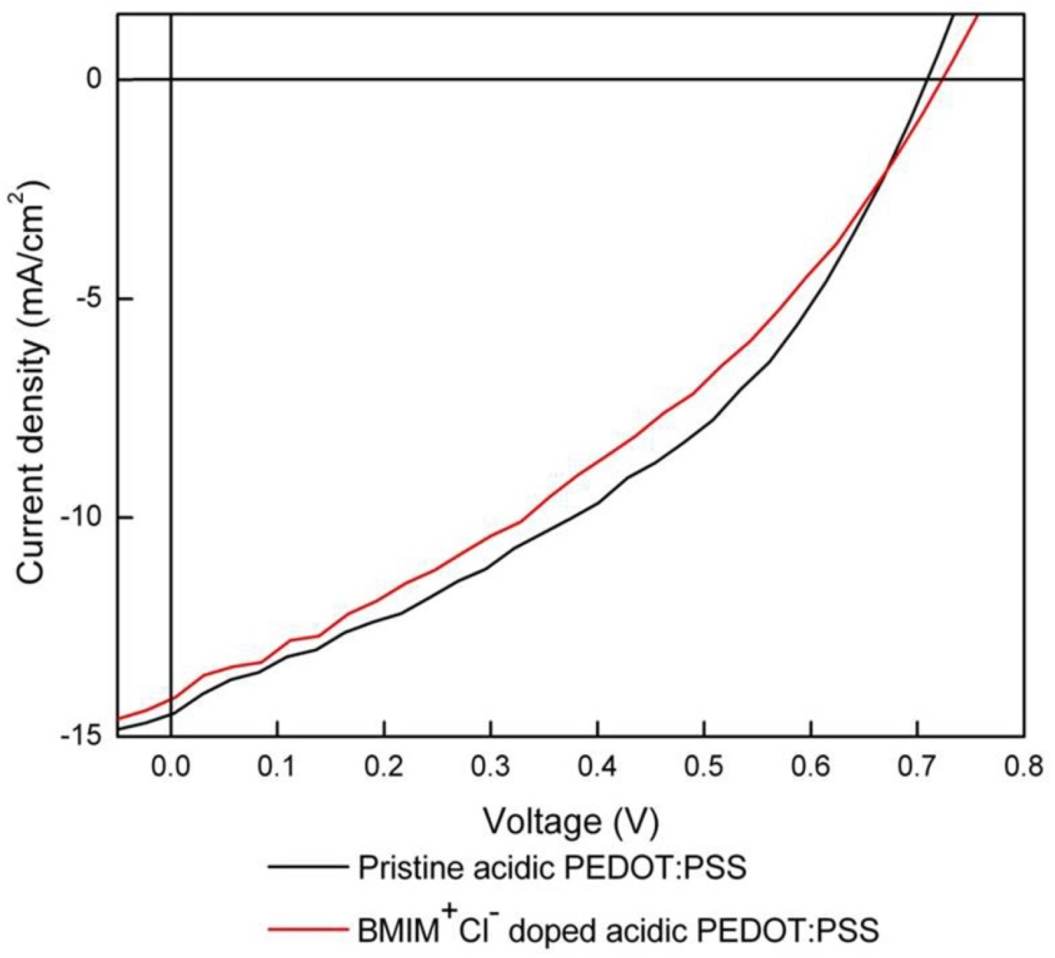 Energies 16 00467 g007 Energies 16 00467 g007