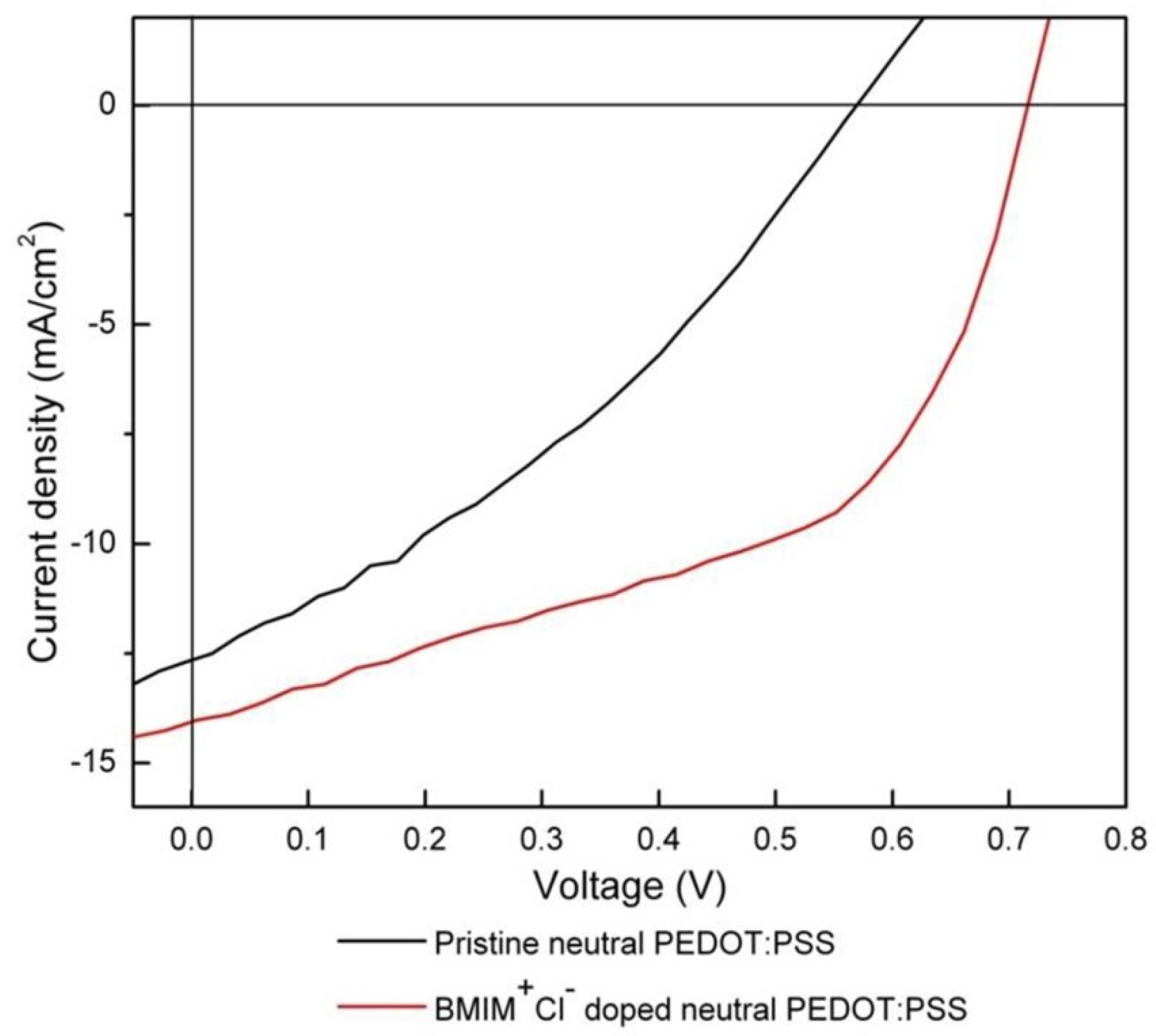Energies 16 00467 g008 Energies 16 00467 g008