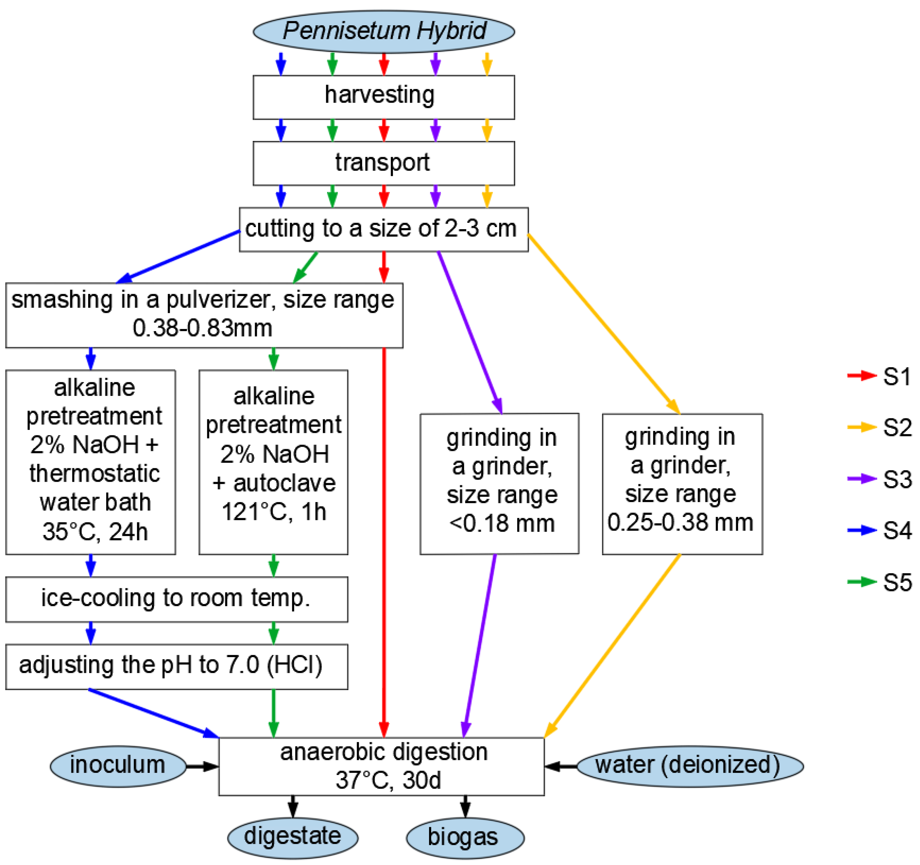 Energies 16 00468 g001 Energies 16 00468 g001