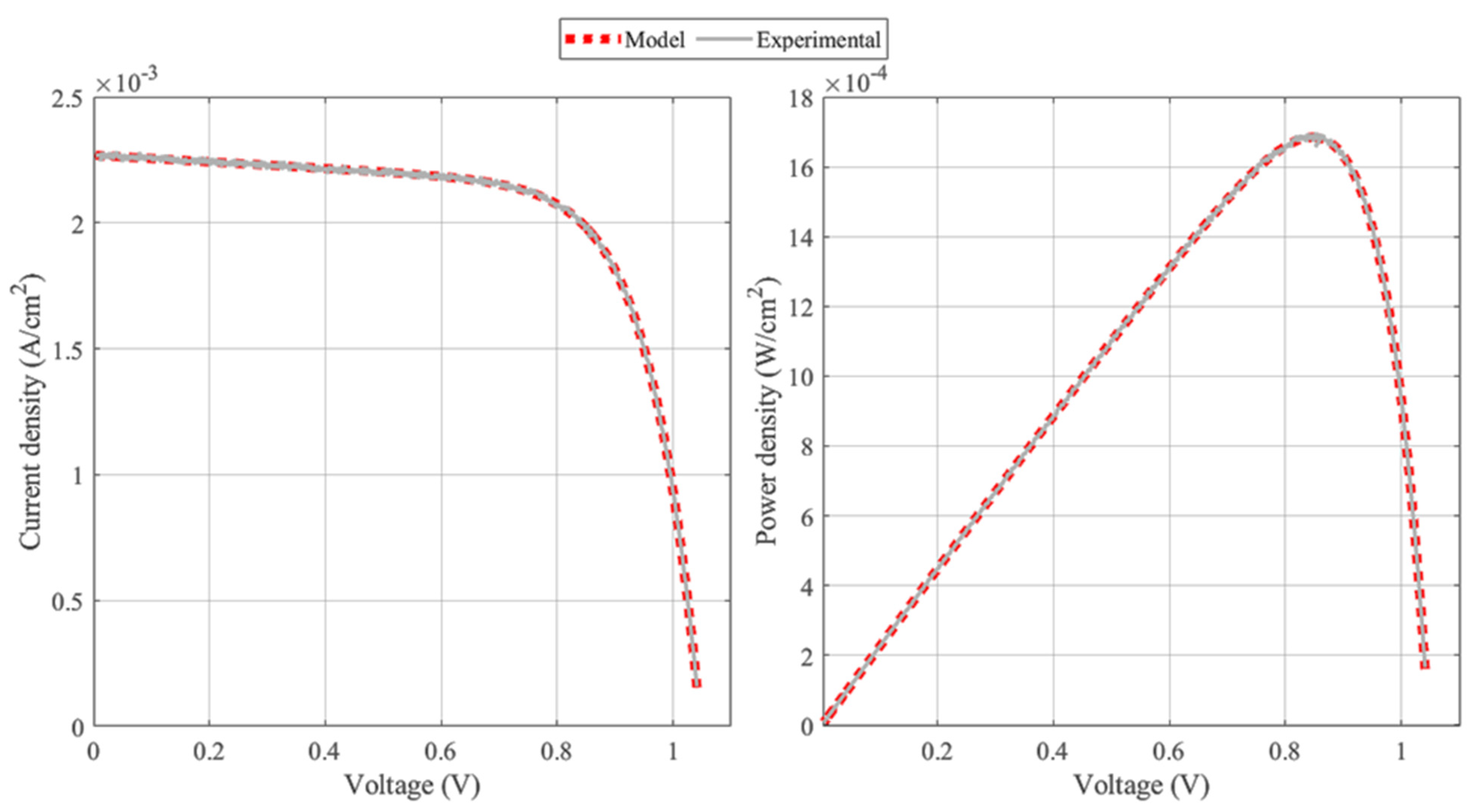 Energies 16 00471 g003 Energies 16 00471 g003