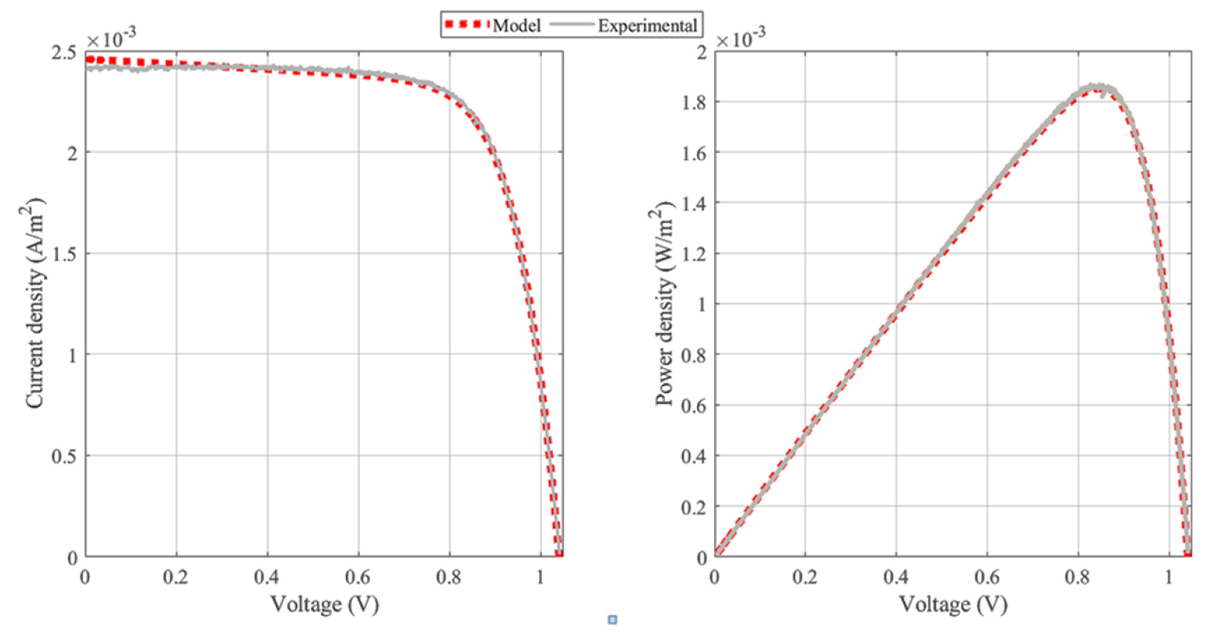 Energies 16 00471 g004 Energies 16 00471 g004